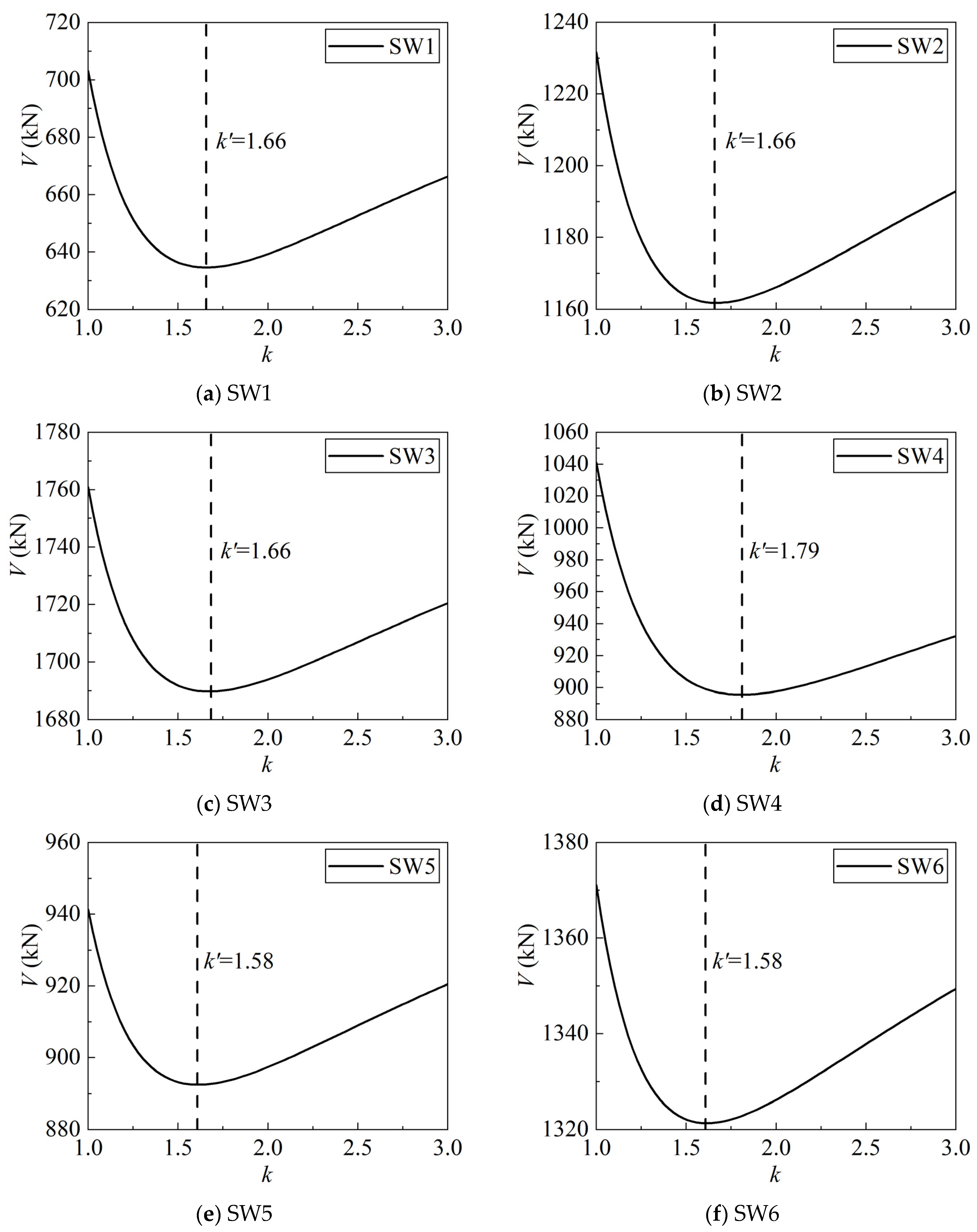 Buildings 13 03090 g007