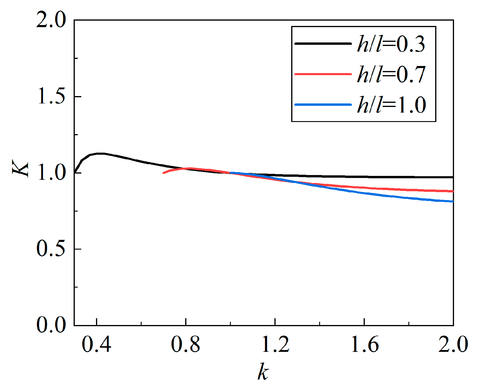 Buildings 13 03090 g008