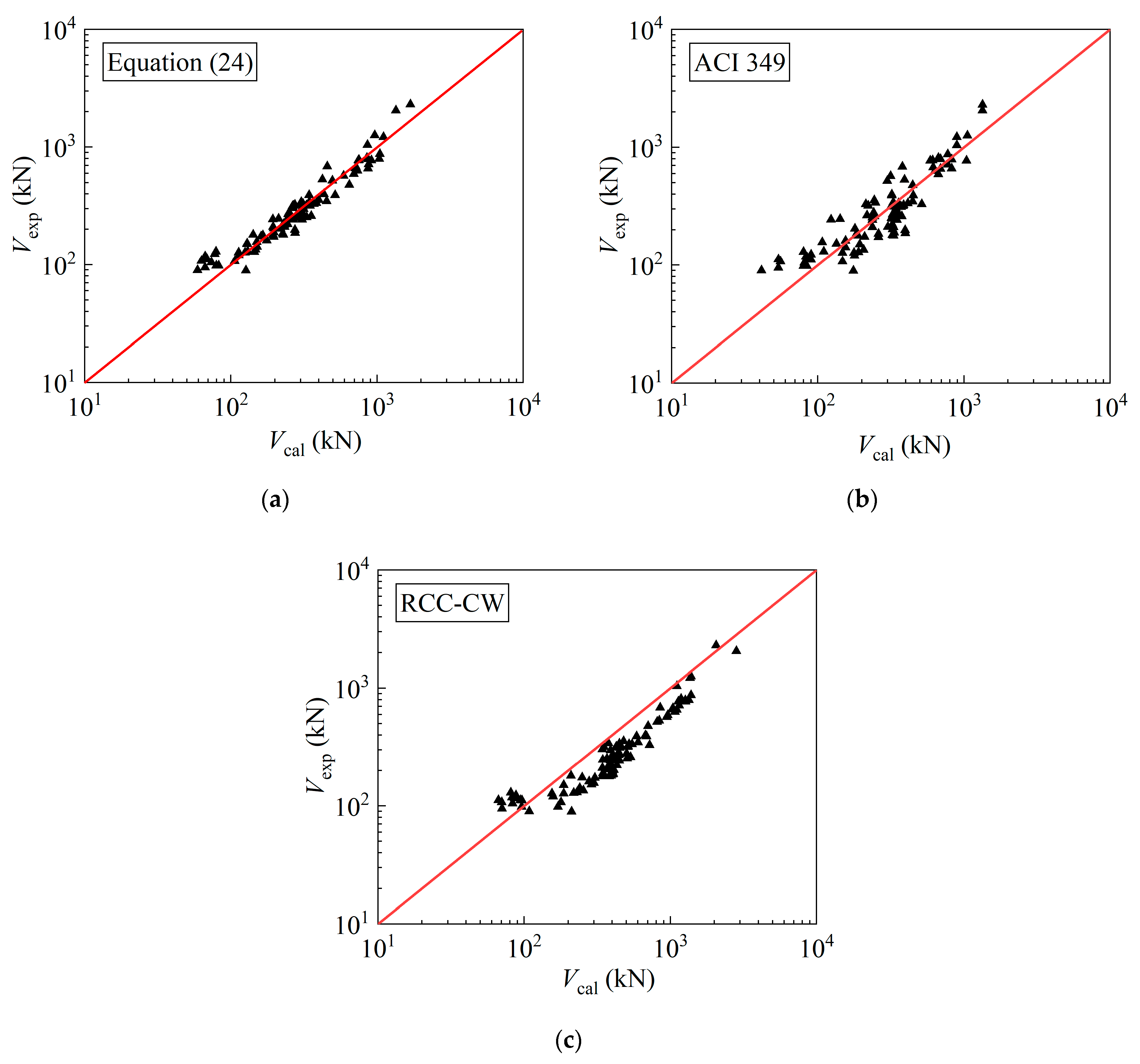 Buildings 13 03090 g009