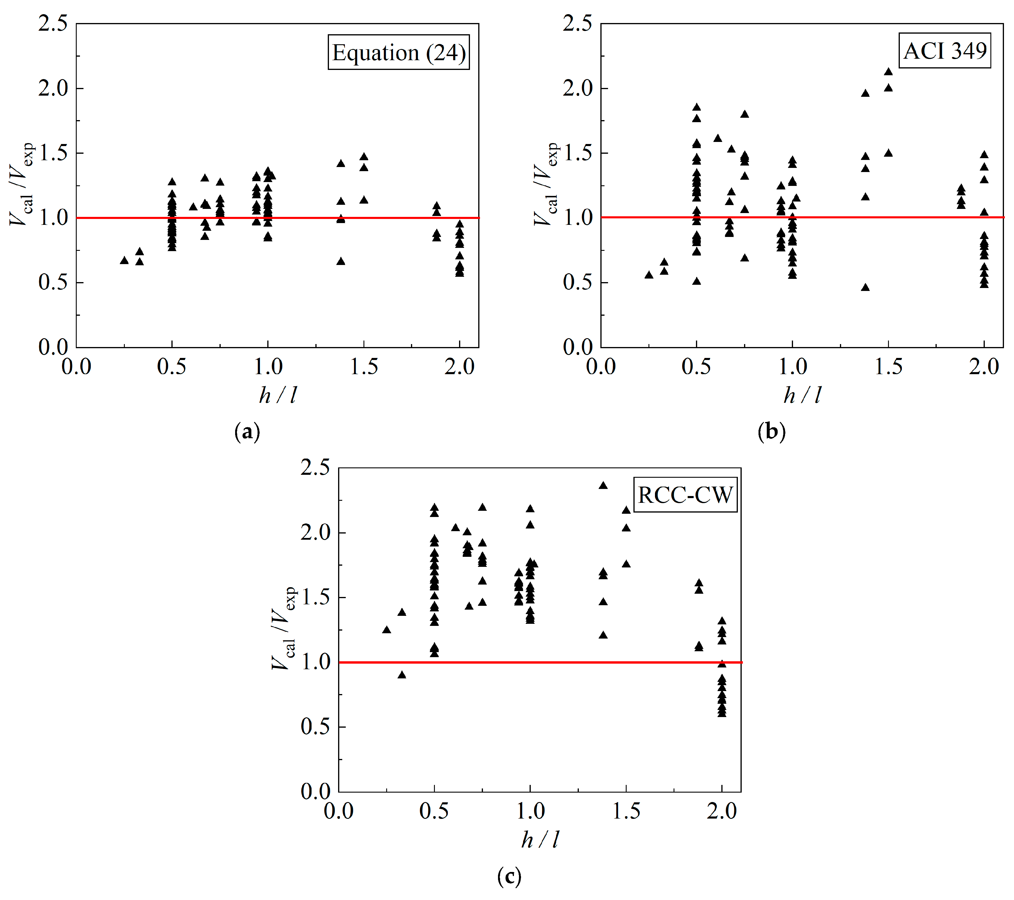 Buildings 13 03090 g010