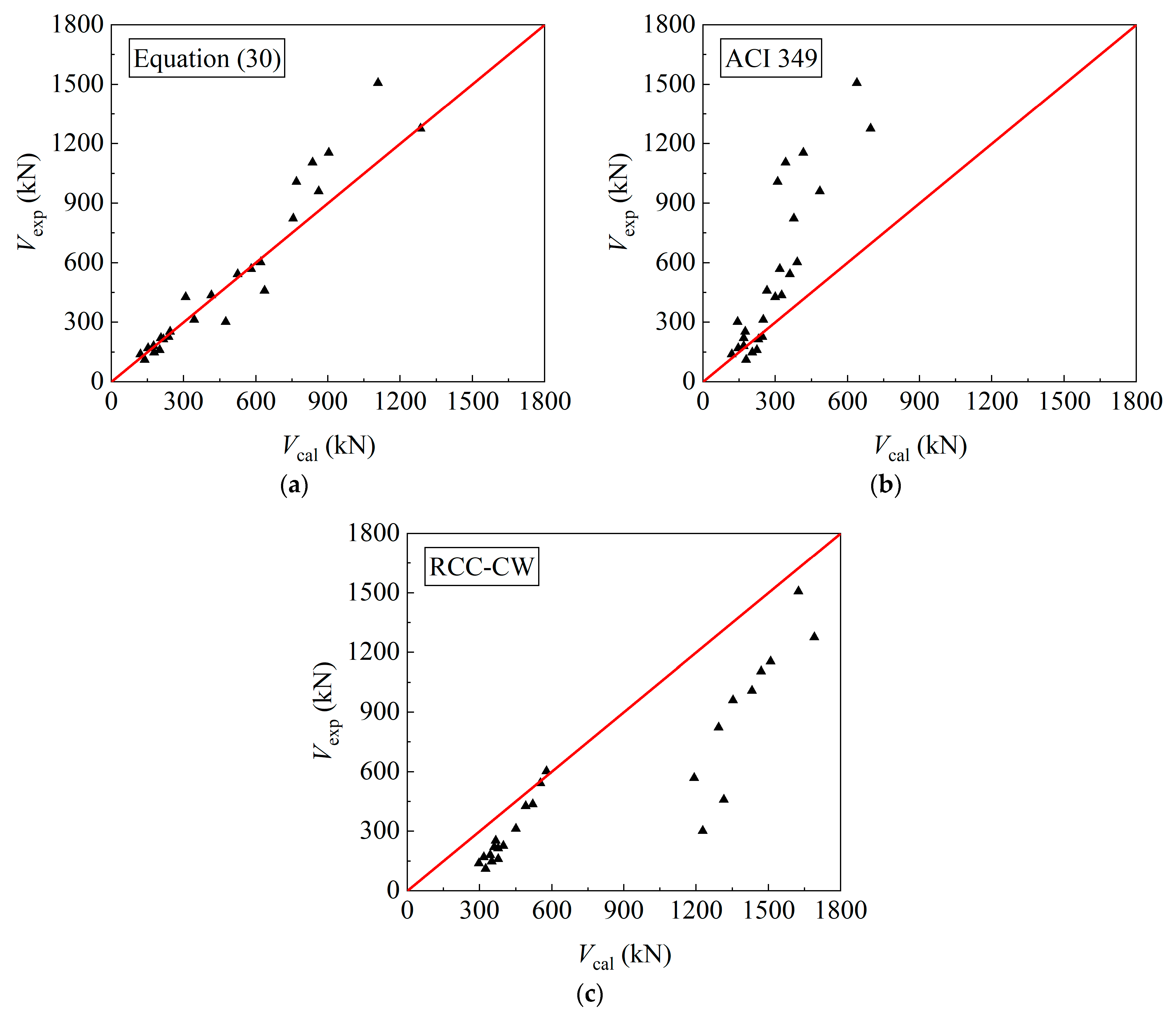 Buildings 13 03090 g011