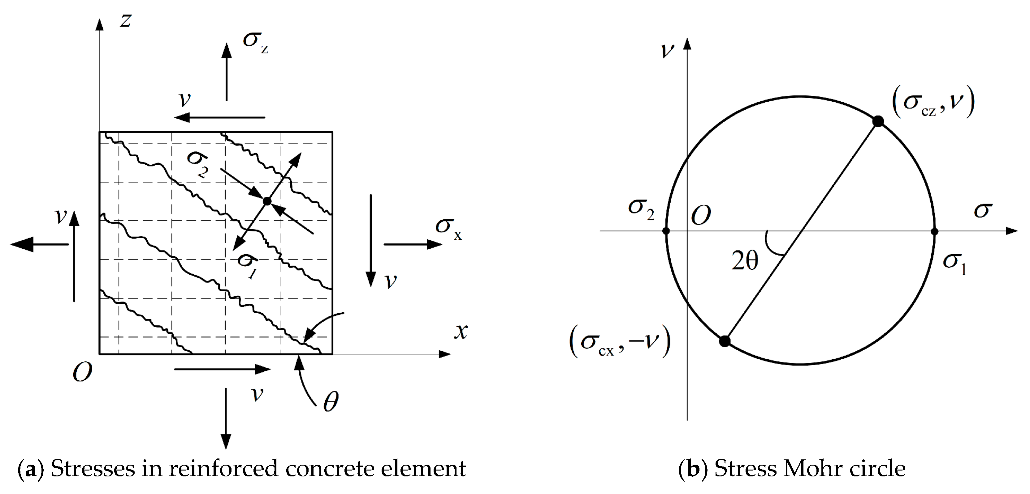 Buildings 13 03090 g0a1