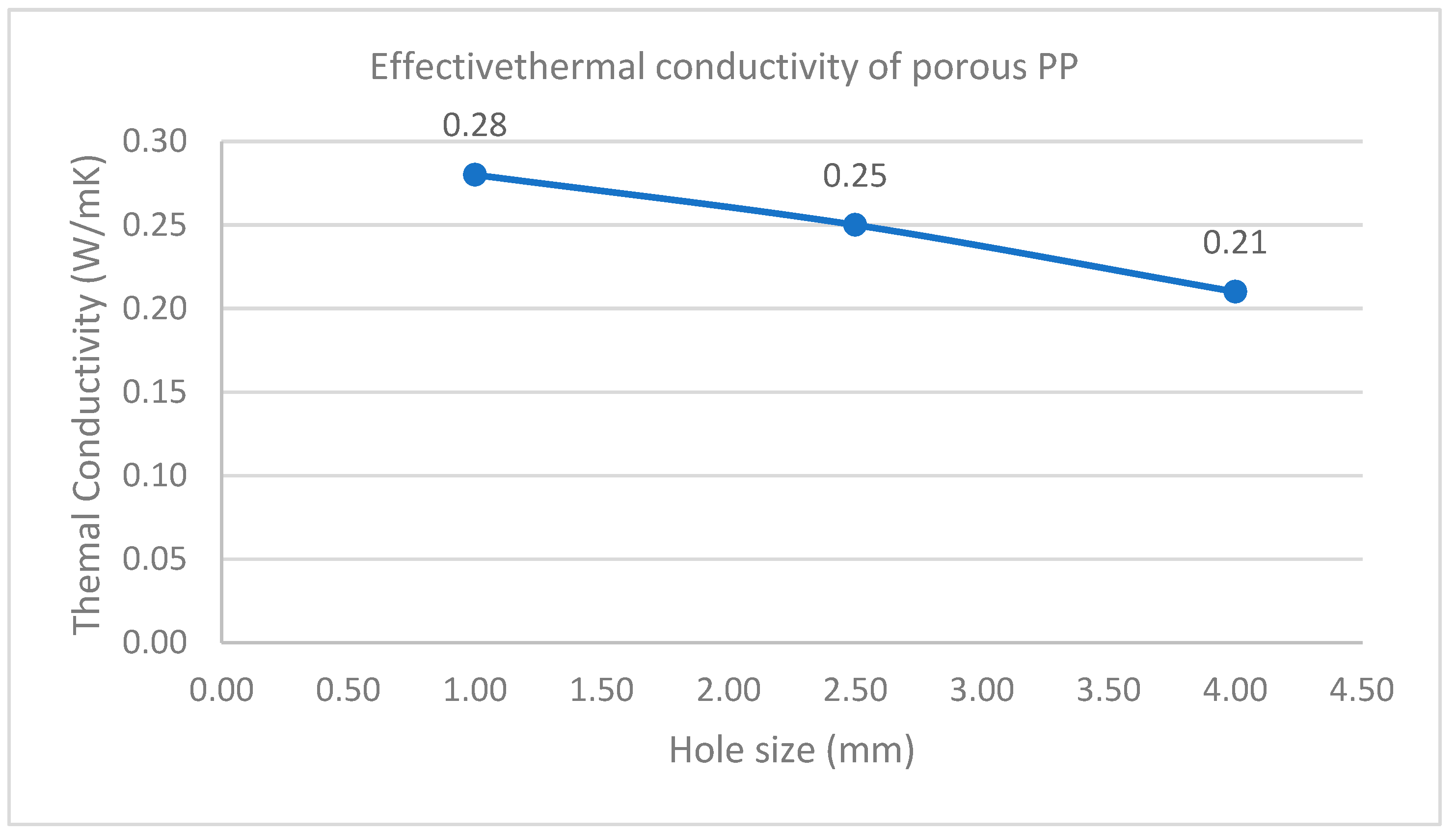 Buildings 13 03094 g008