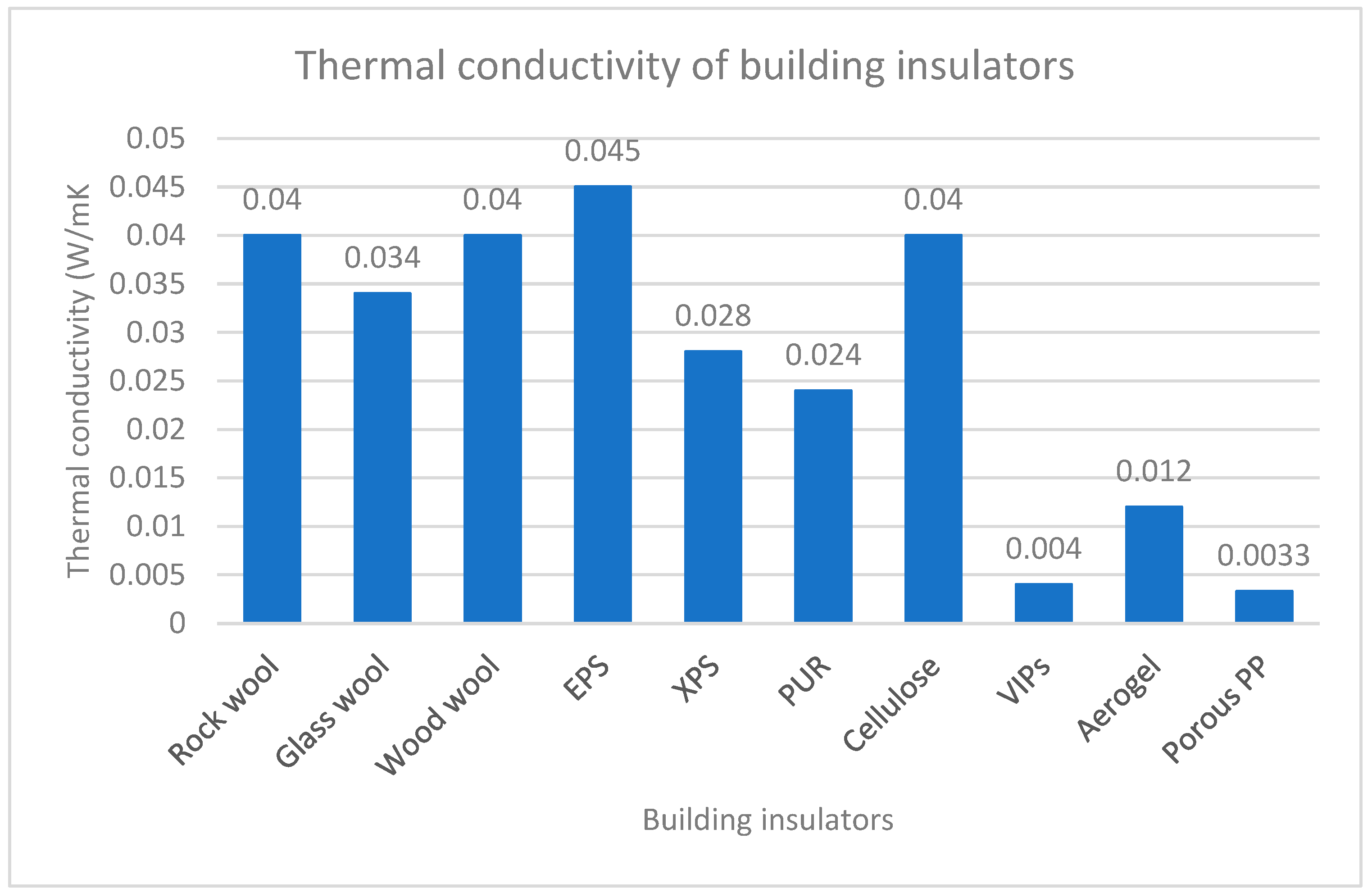 Buildings 13 03094 g013