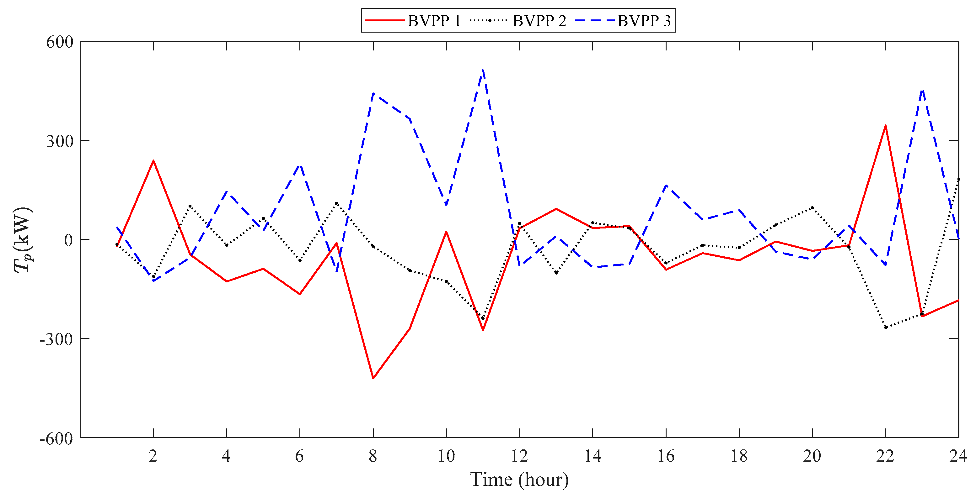 Buildings 13 03096 g004