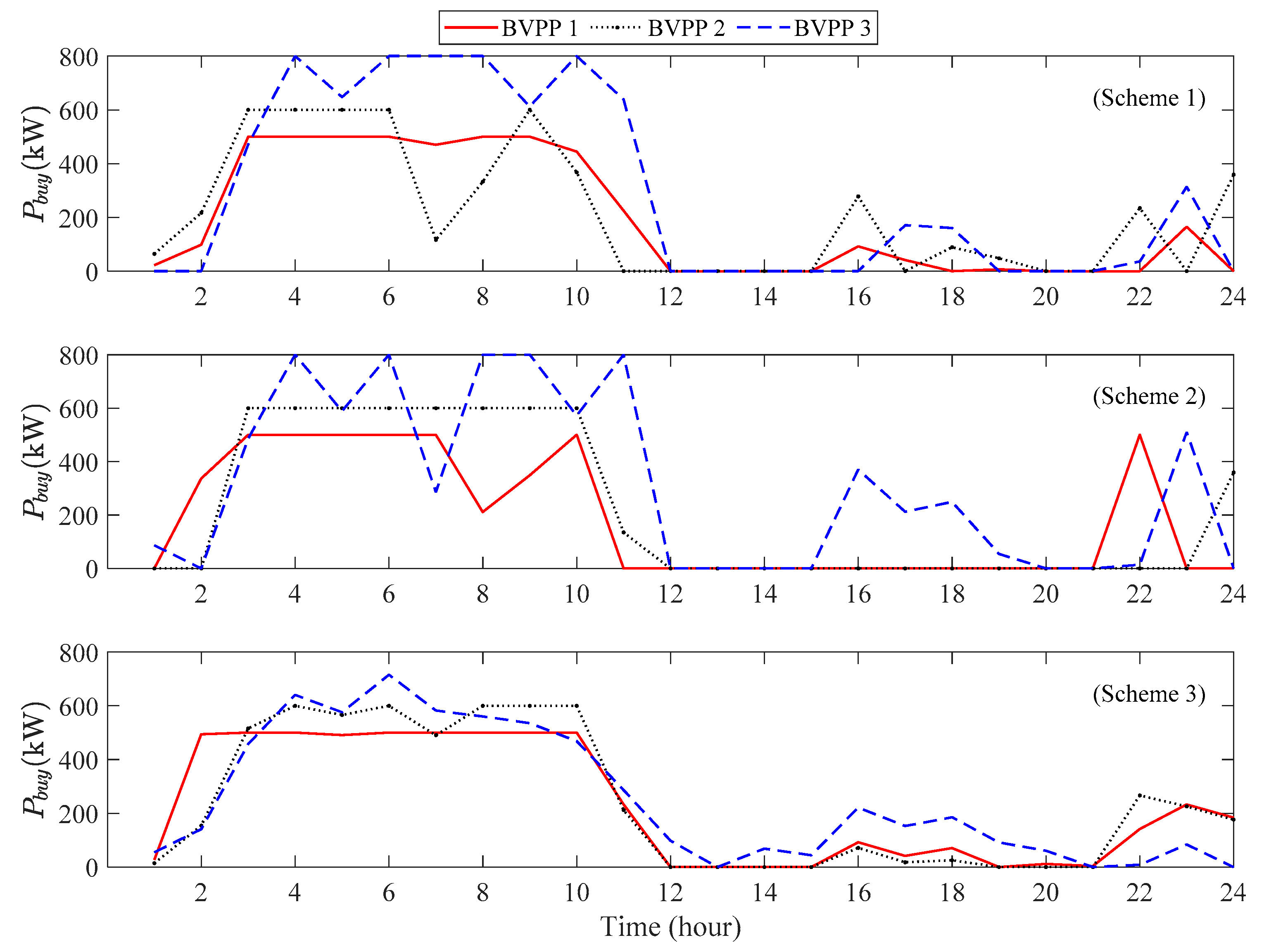 Buildings 13 03096 g005
