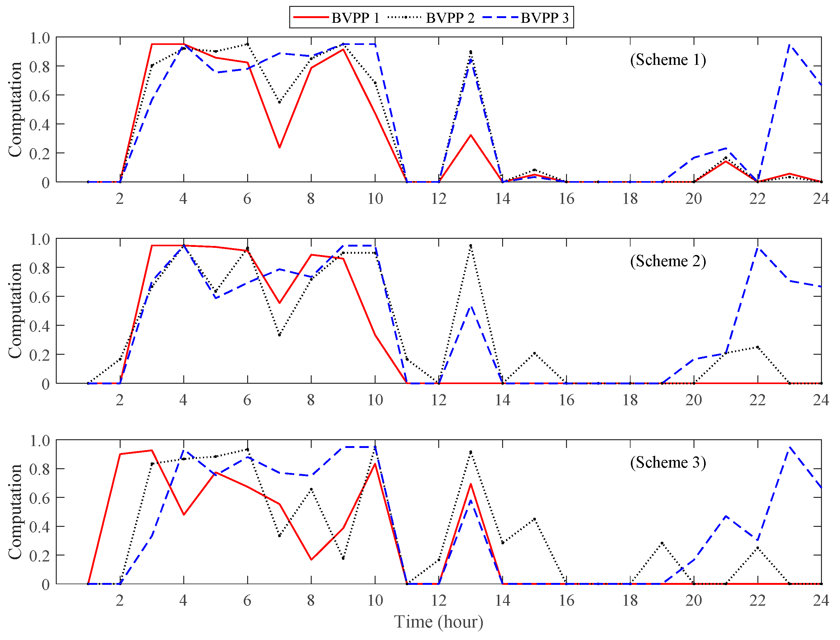 Buildings 13 03096 g006