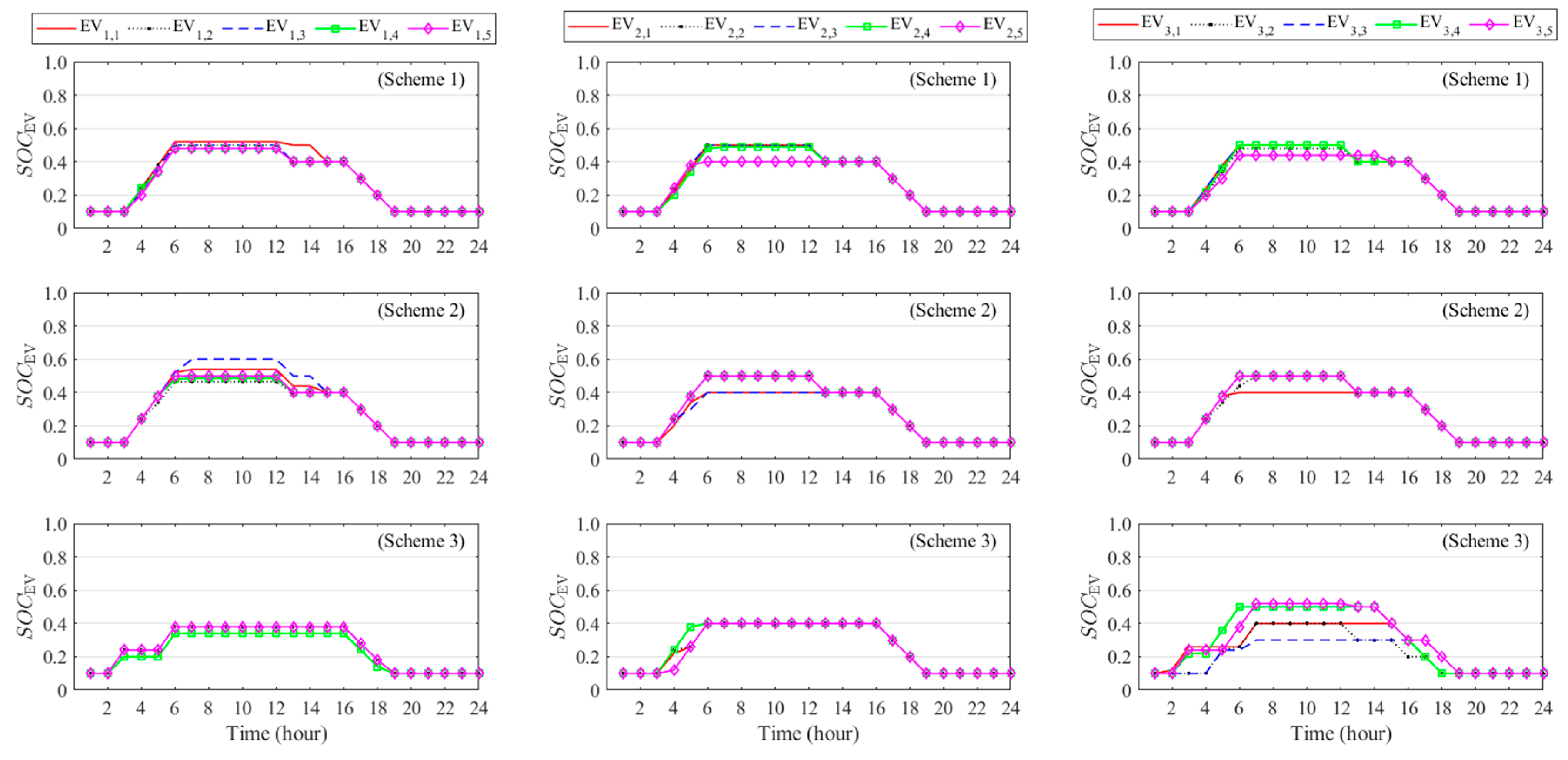 Buildings 13 03096 g008