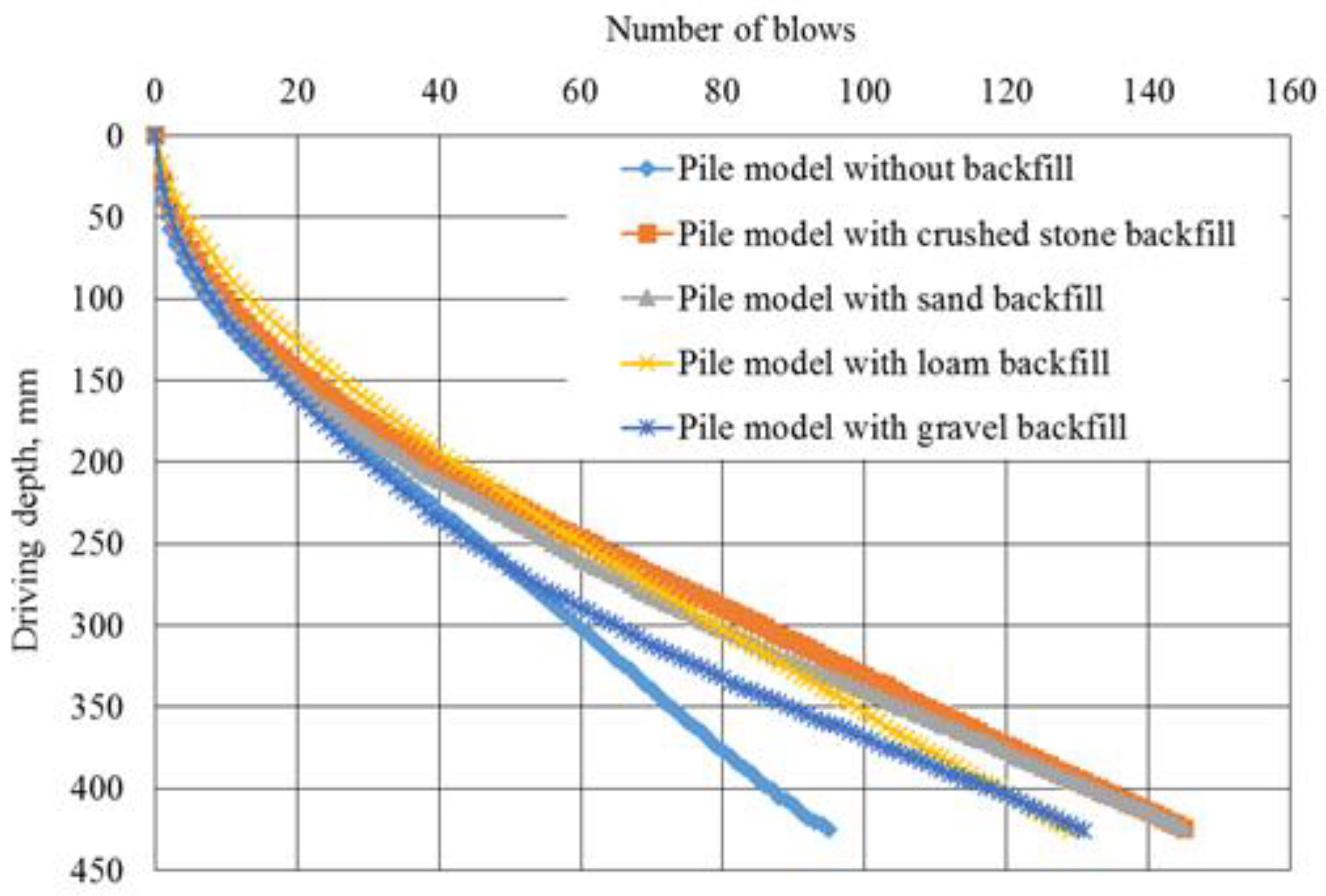Buildings 13 03097 g006