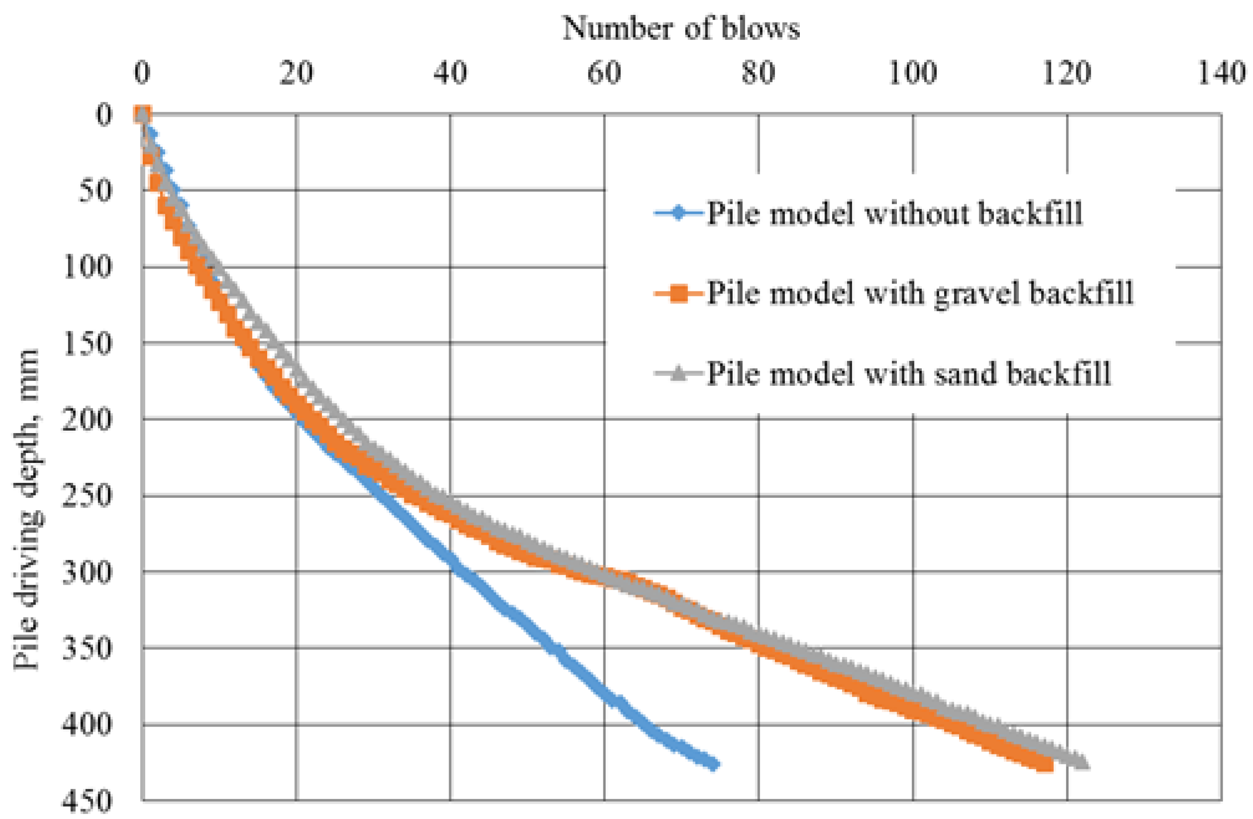 Buildings 13 03097 g008