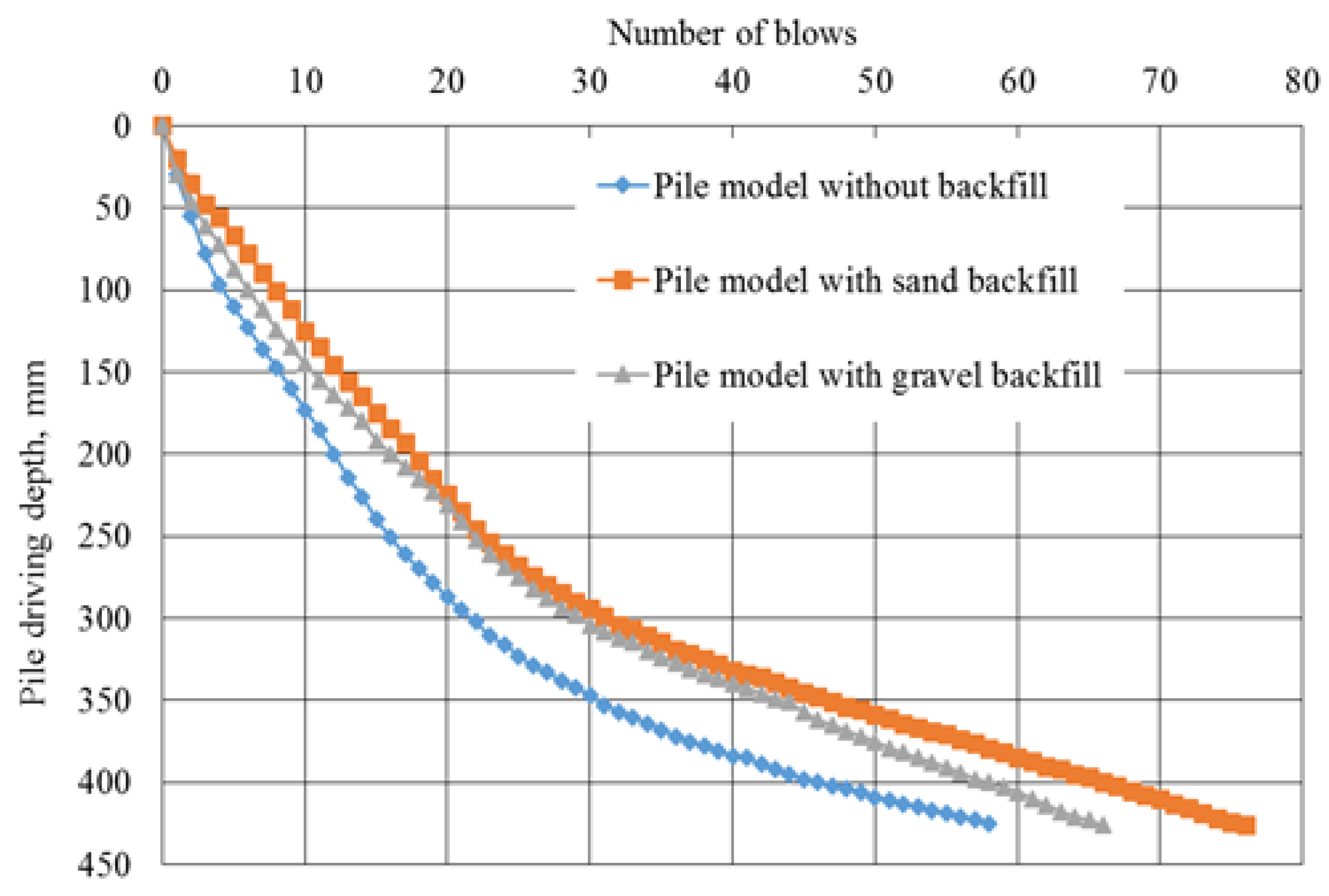 Buildings 13 03097 g010