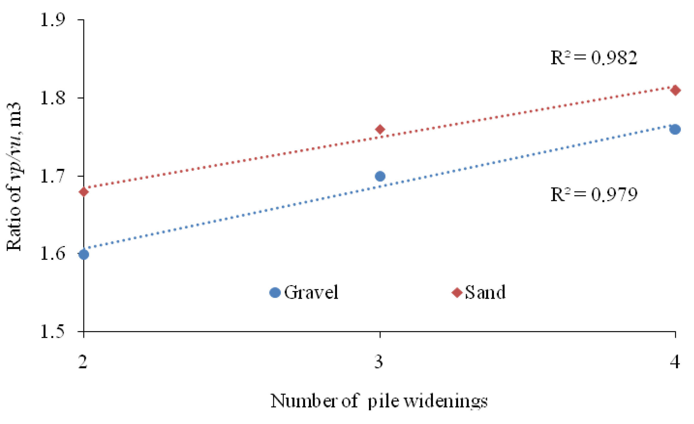 Buildings 13 03097 g012