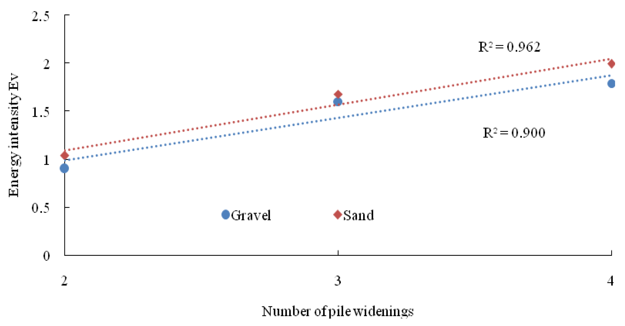 Buildings 13 03097 g013