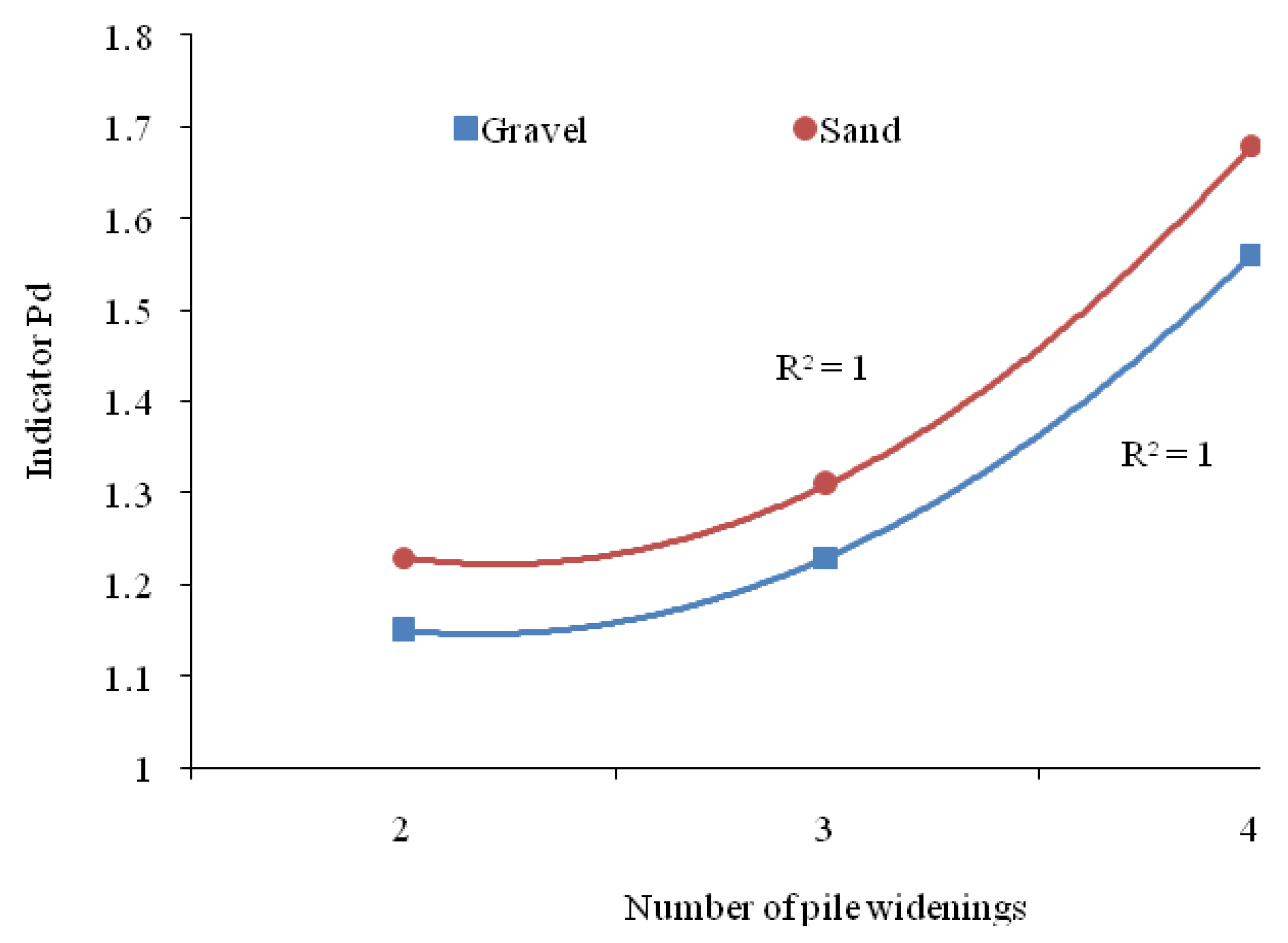 Buildings 13 03097 g014