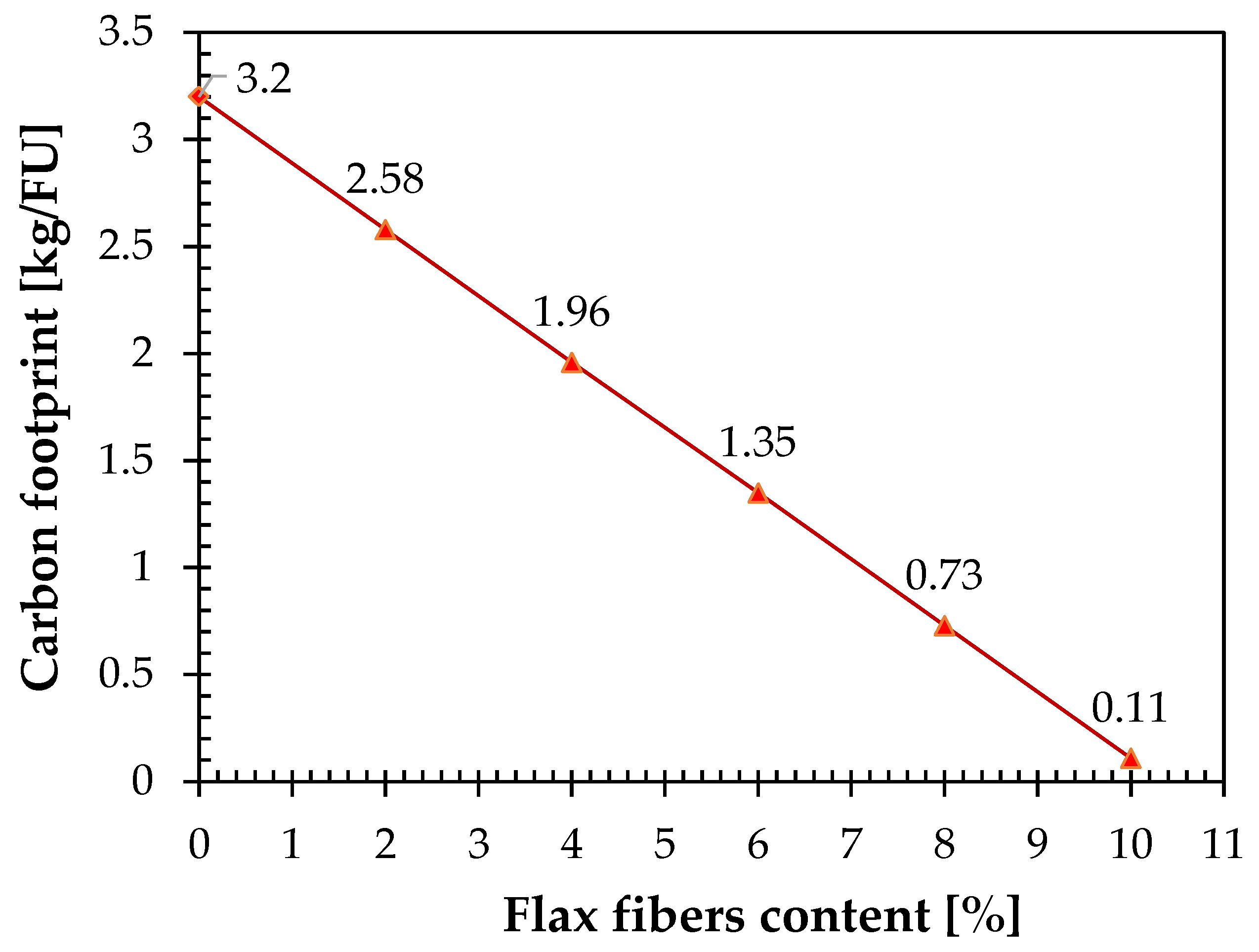 Buildings 13 03098 g002