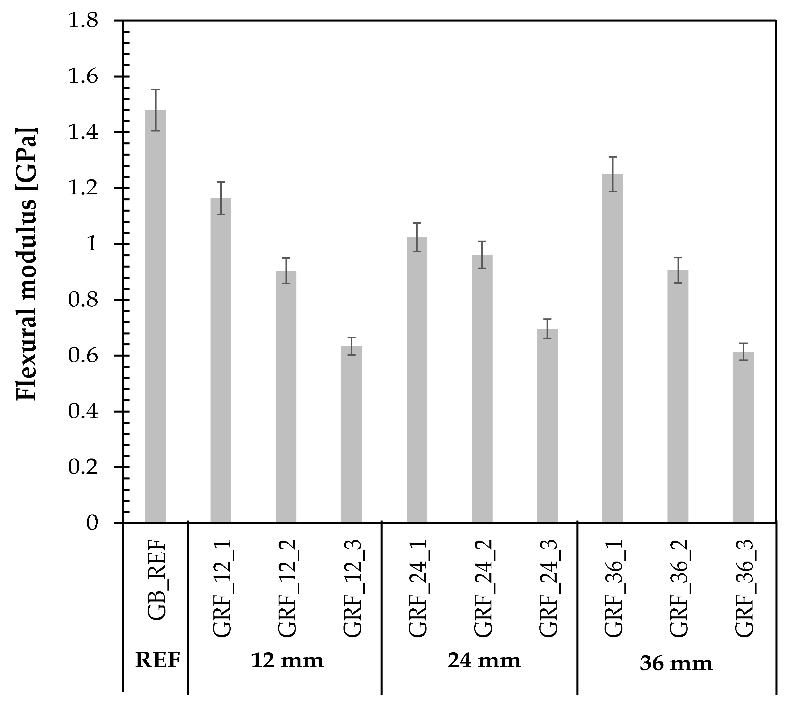 Buildings 13 03098 g007