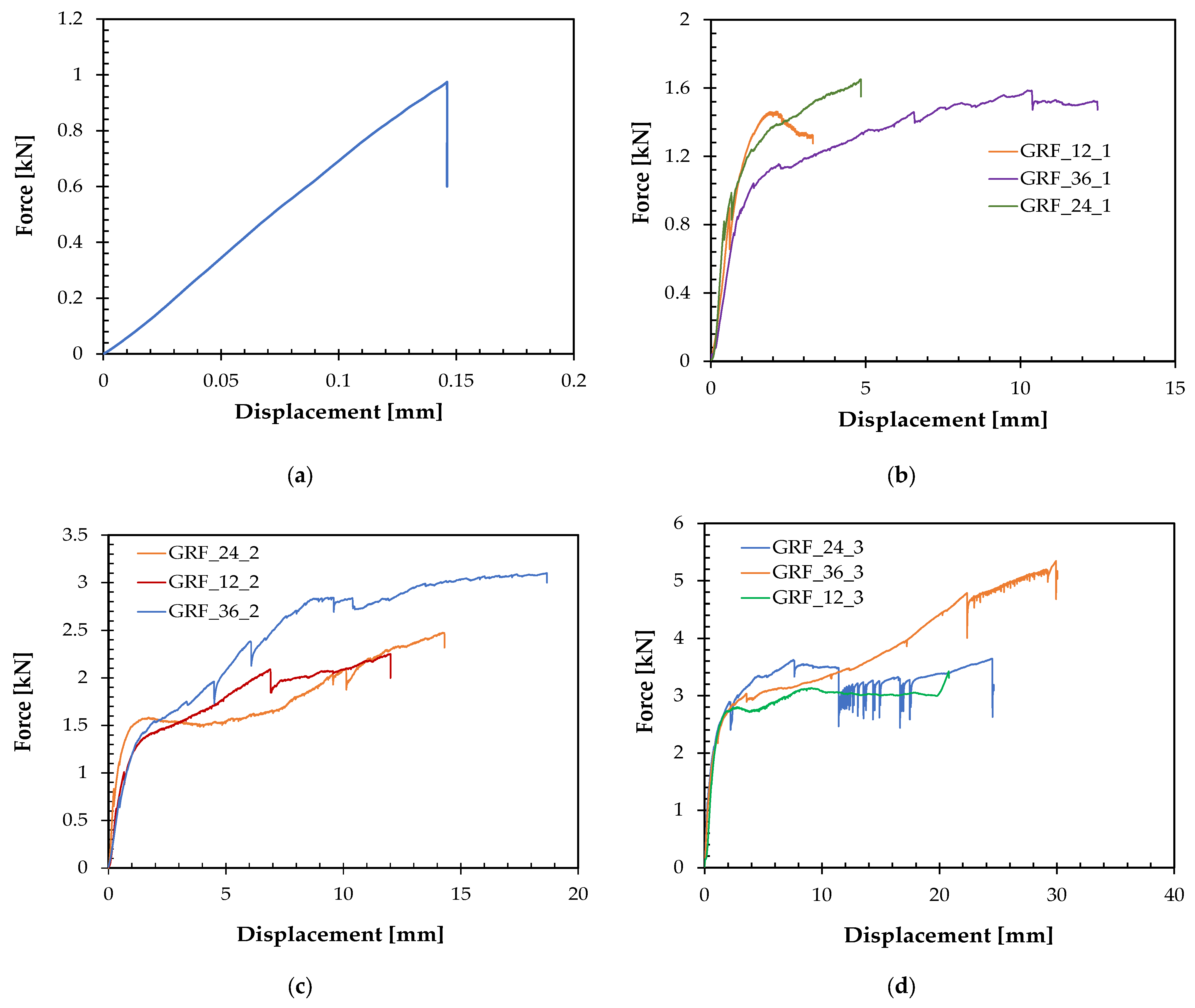 Buildings 13 03098 g008