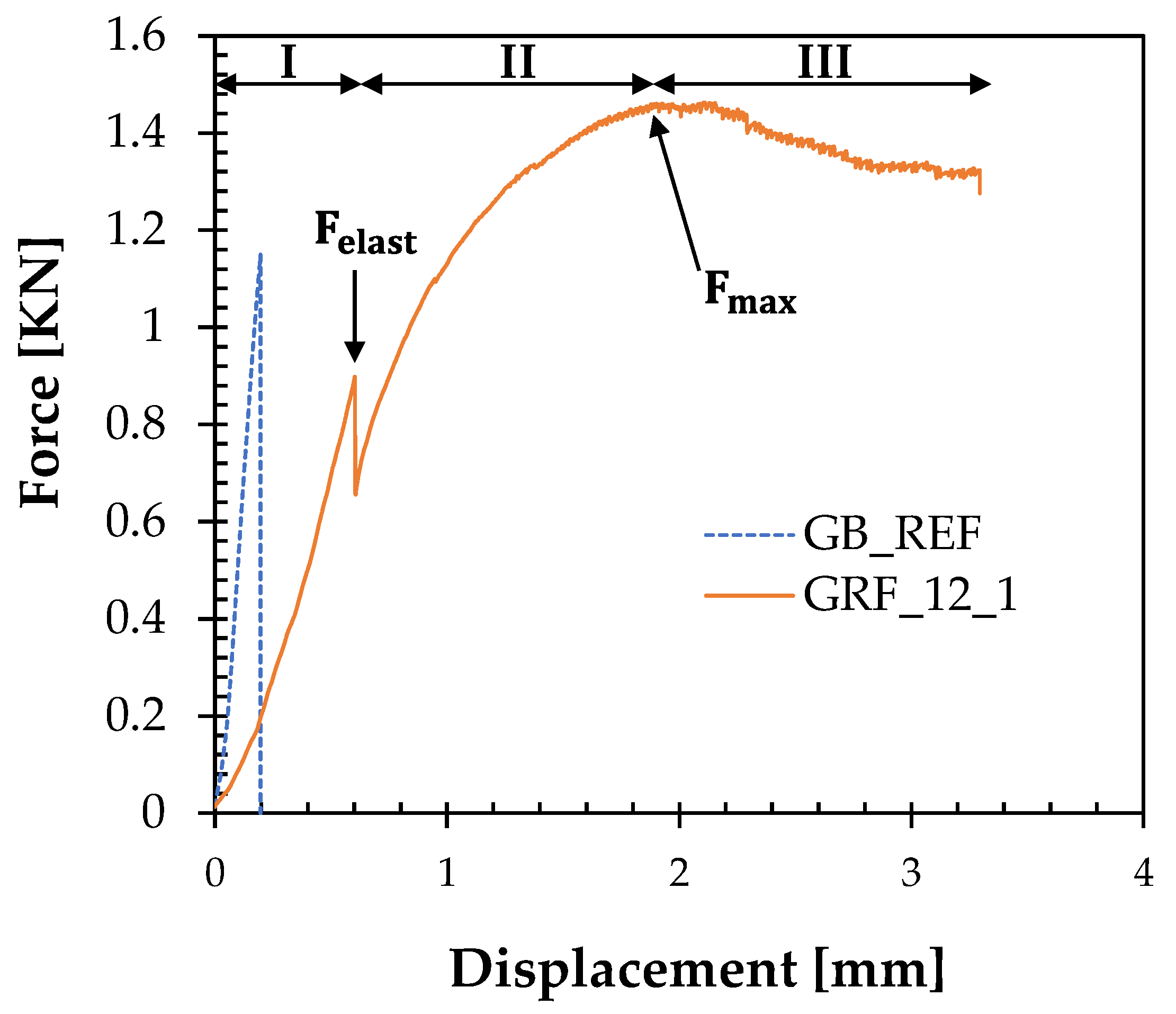 Buildings 13 03098 g010