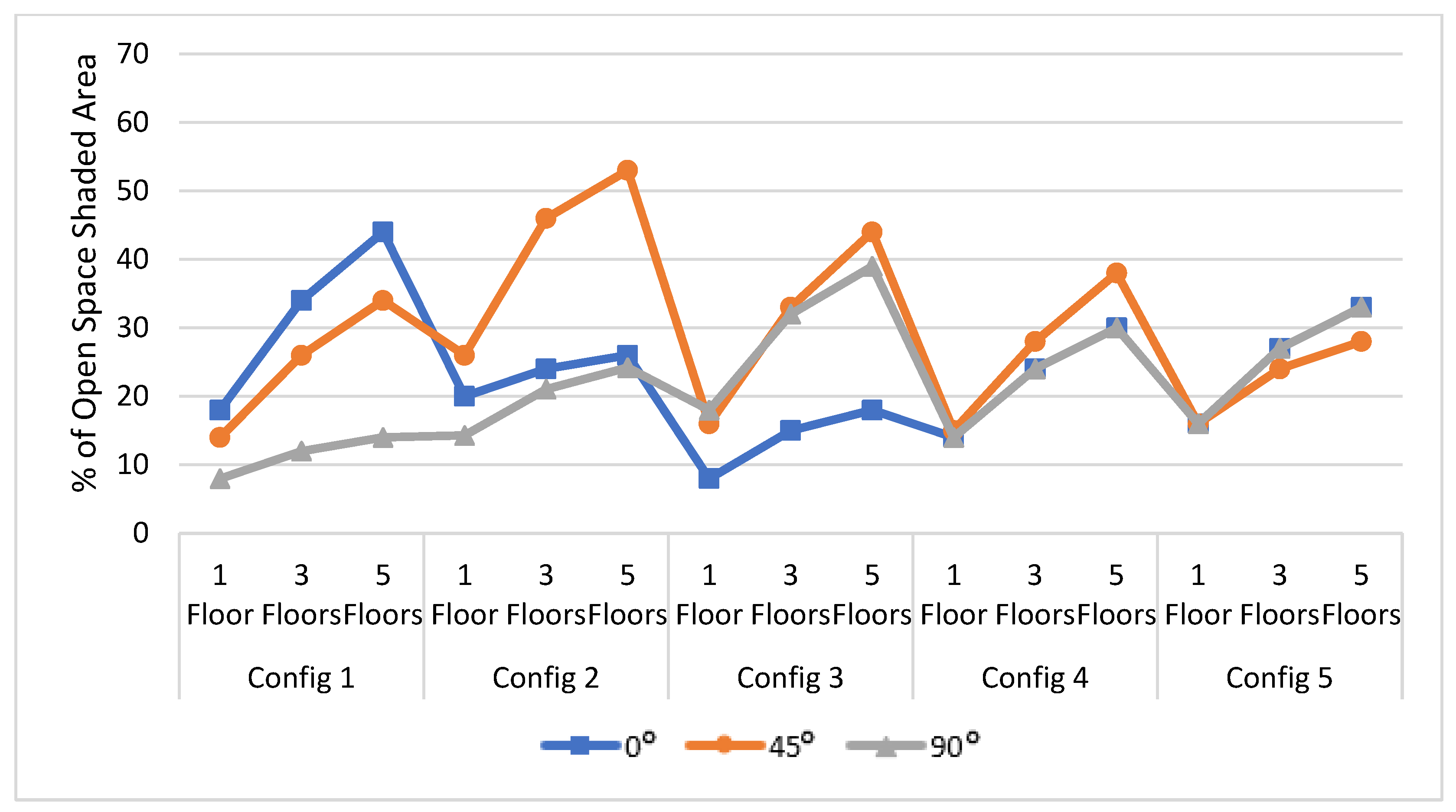 Buildings 13 03099 g002