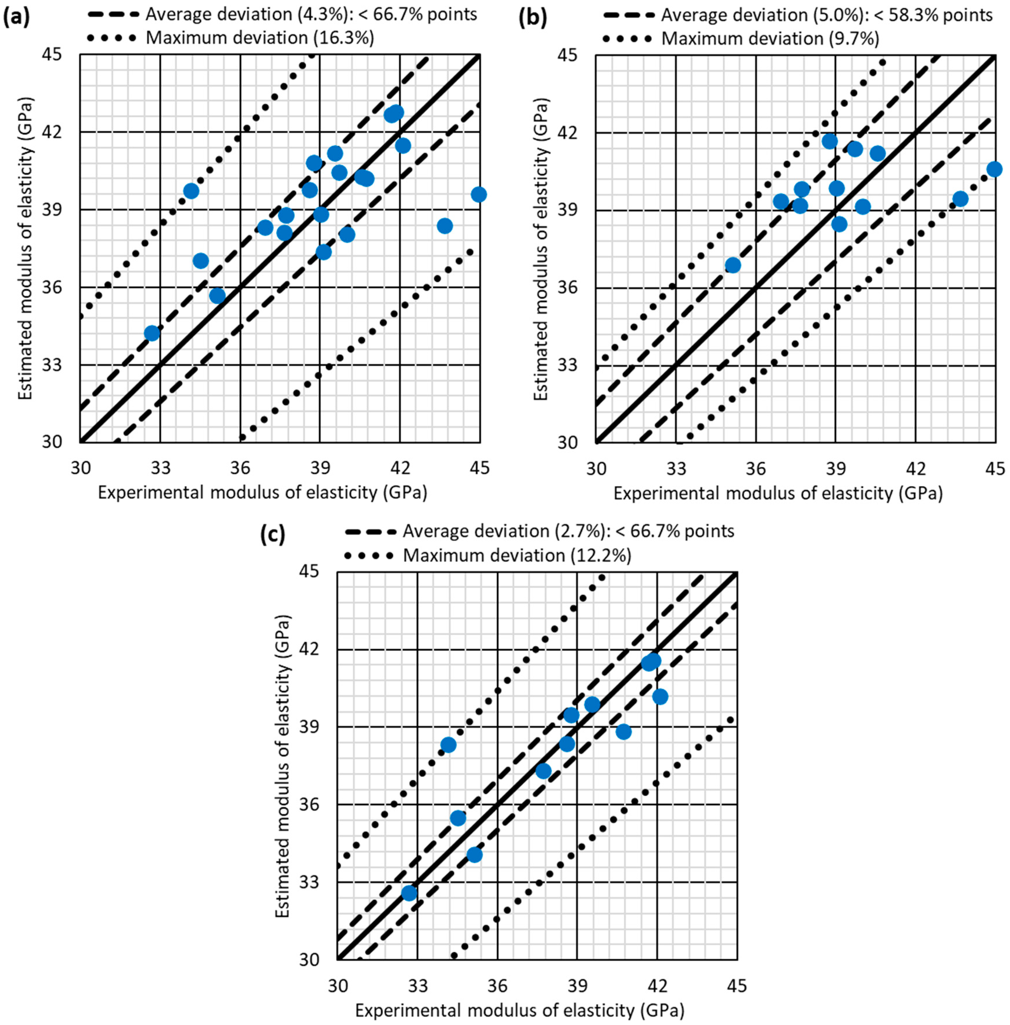 Buildings 13 03100 g003