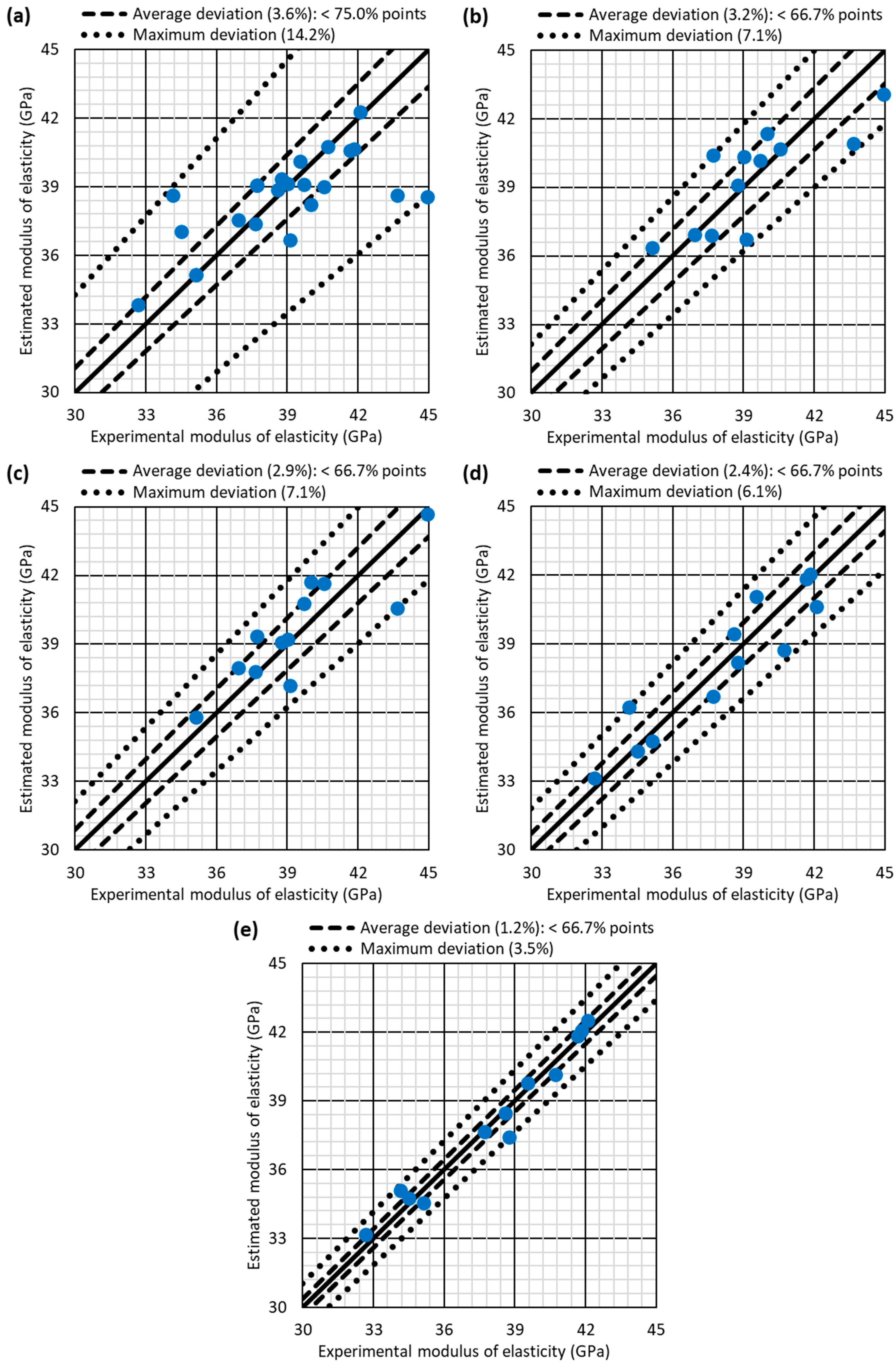 Buildings 13 03100 g005
