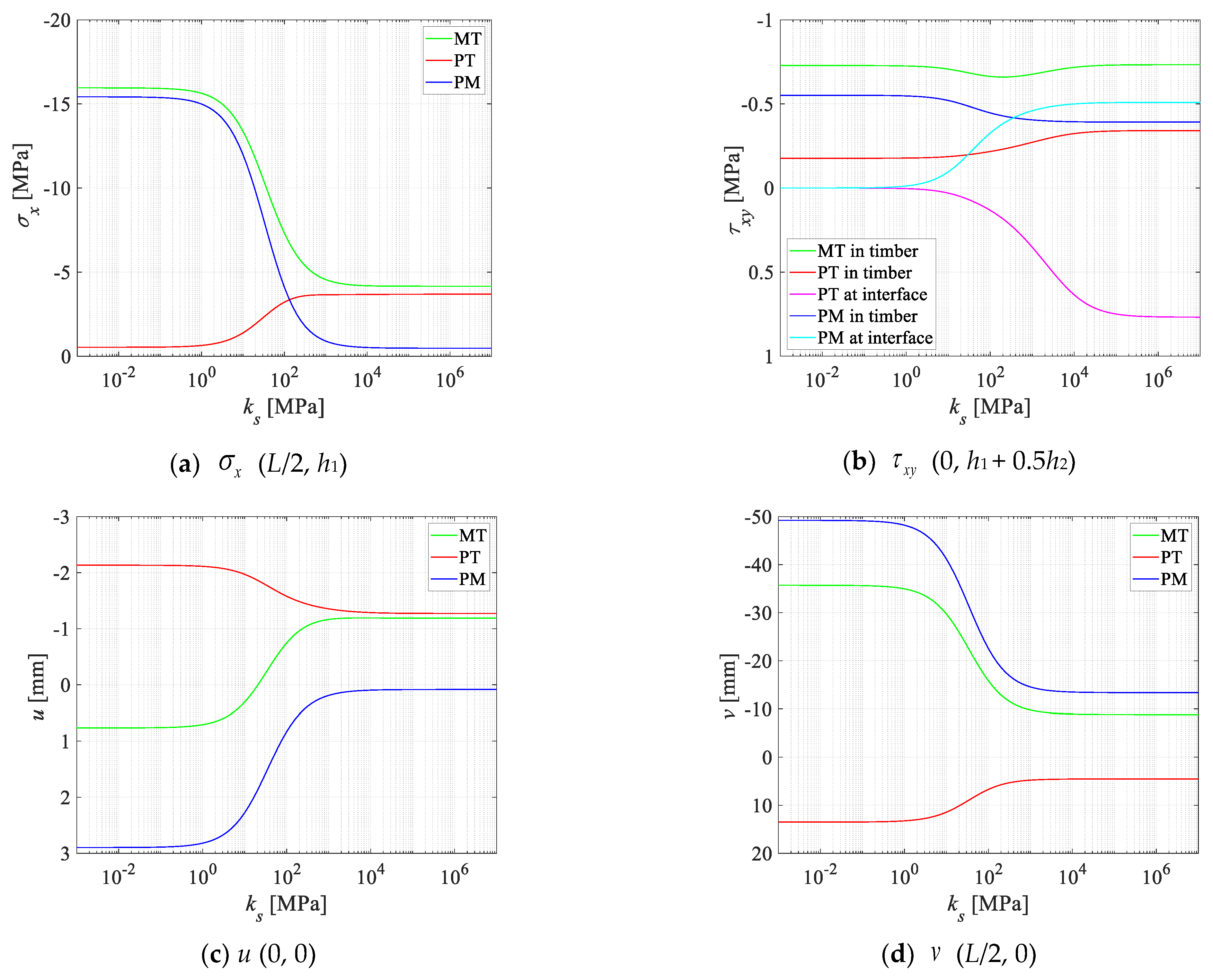 Buildings 13 03101 g003