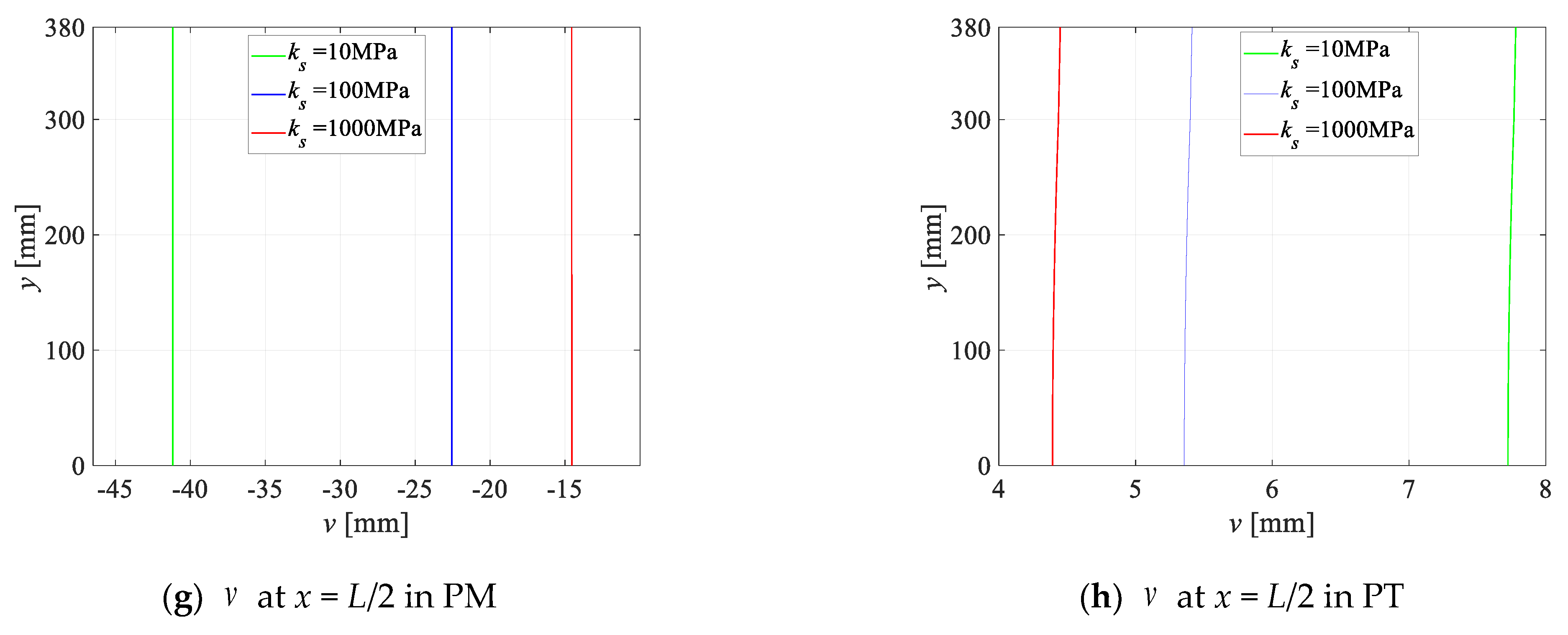 Buildings 13 03101 g004b