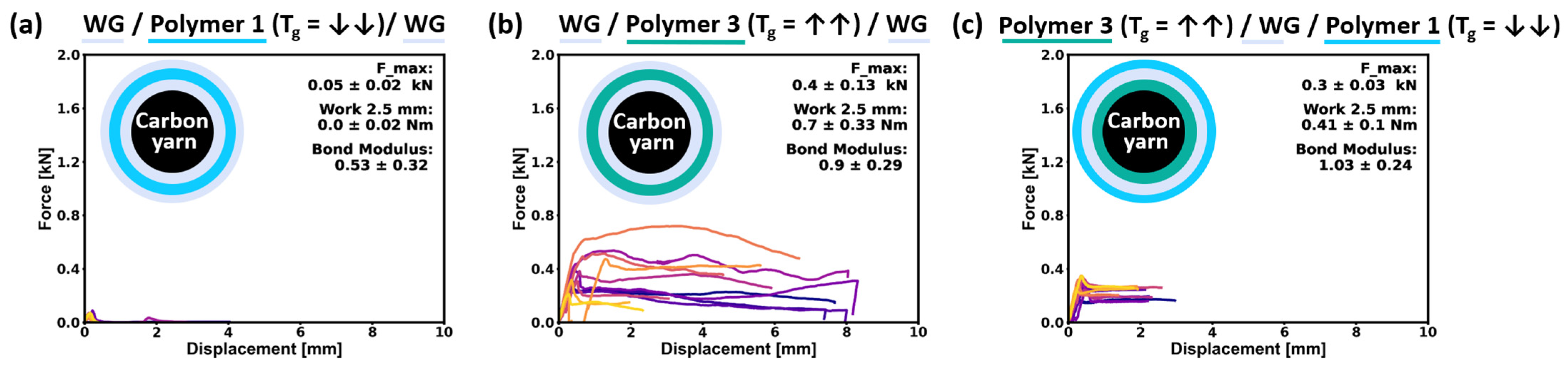 Buildings 13 03102 g013