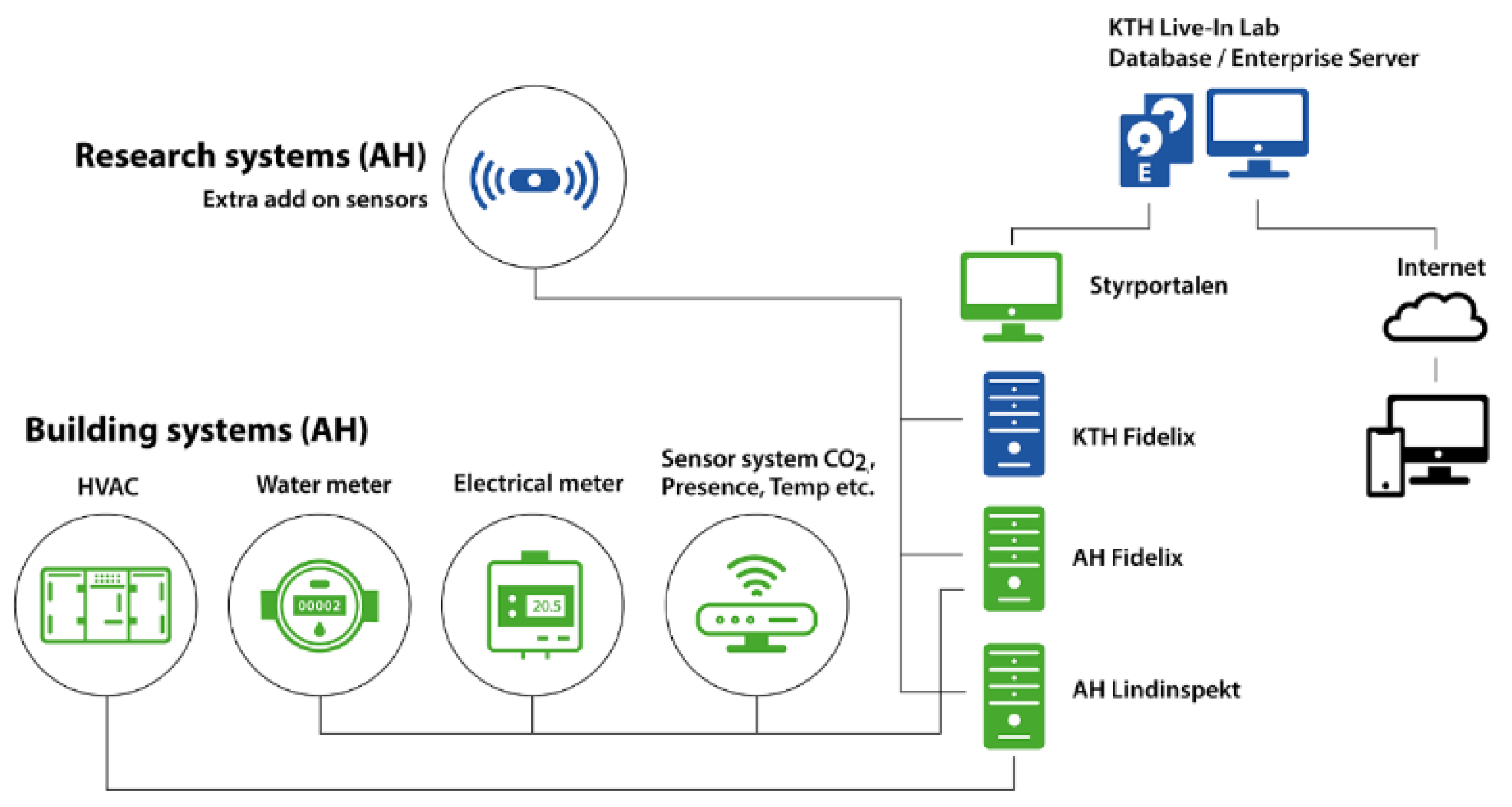 Buildings 13 03103 g002