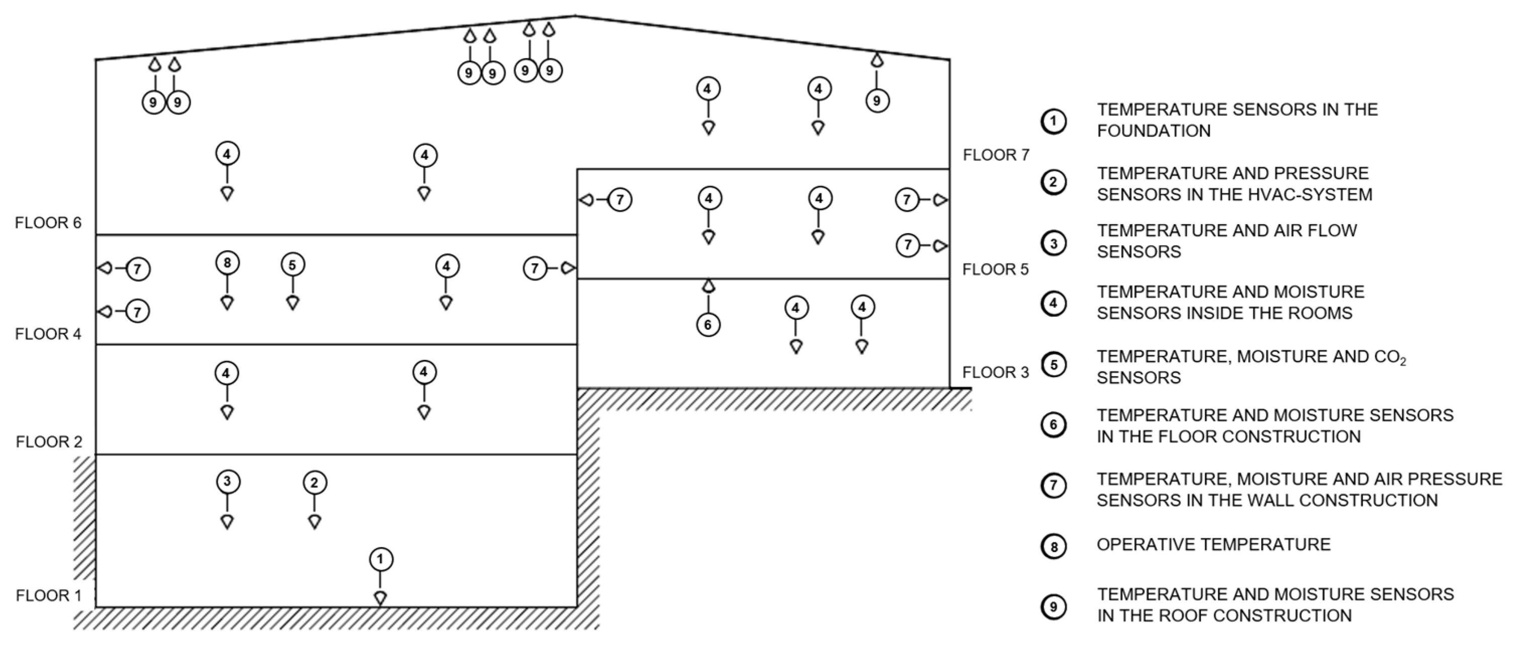 Buildings 13 03103 g004