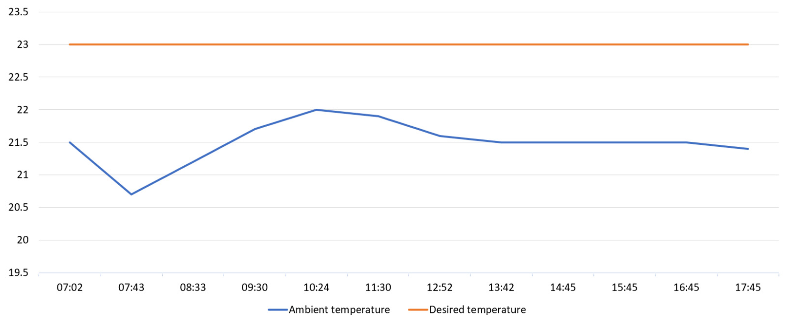 Buildings 13 03103 g008