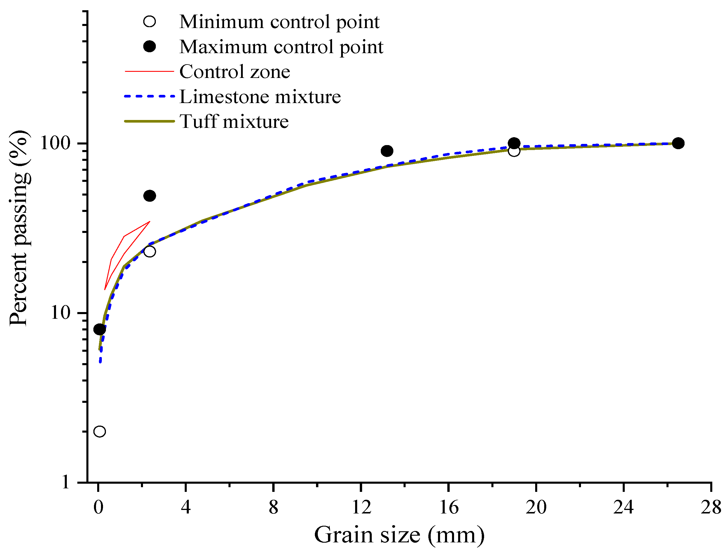 Buildings 13 03105 g002