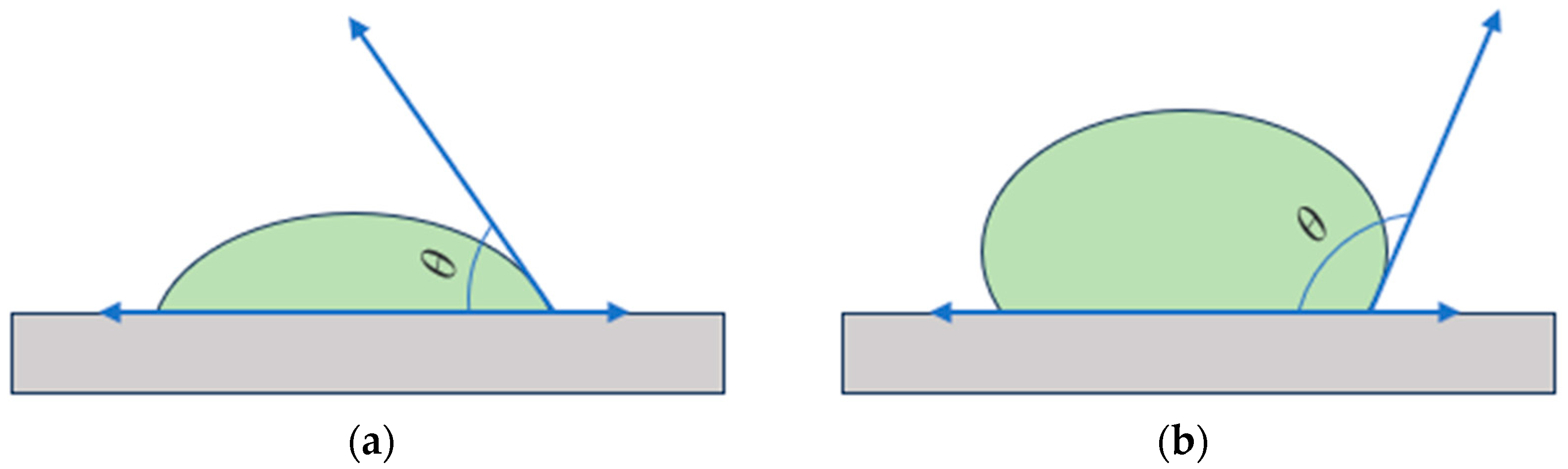 Buildings 13 03105 g003