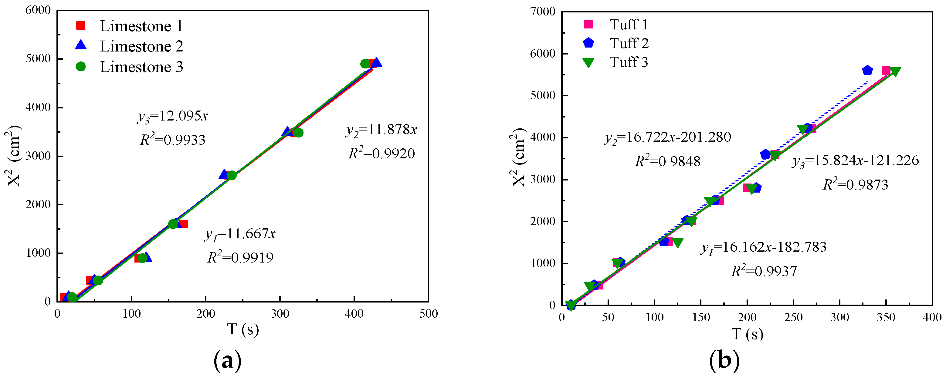 Buildings 13 03105 g007