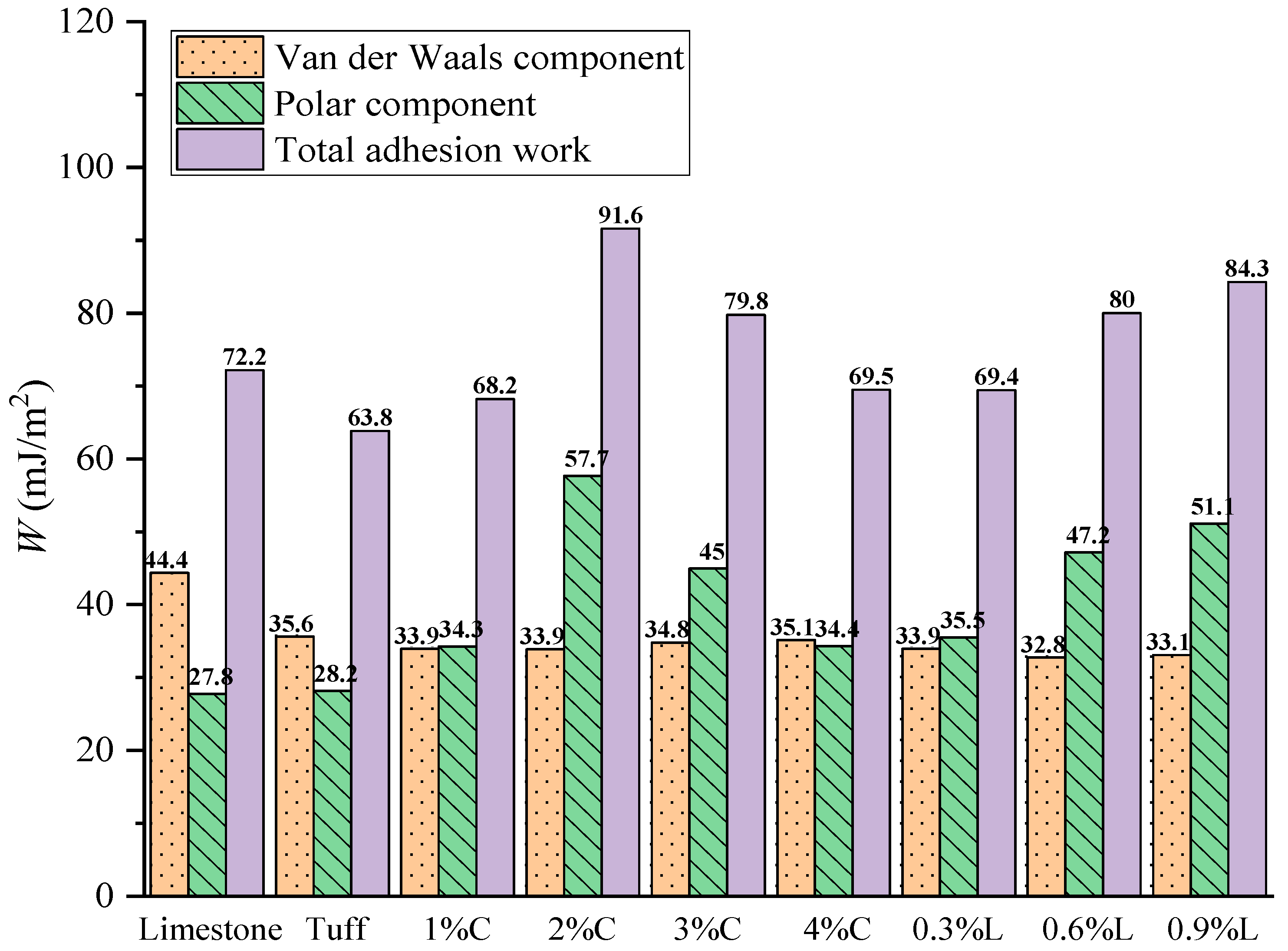 Buildings 13 03105 g008
