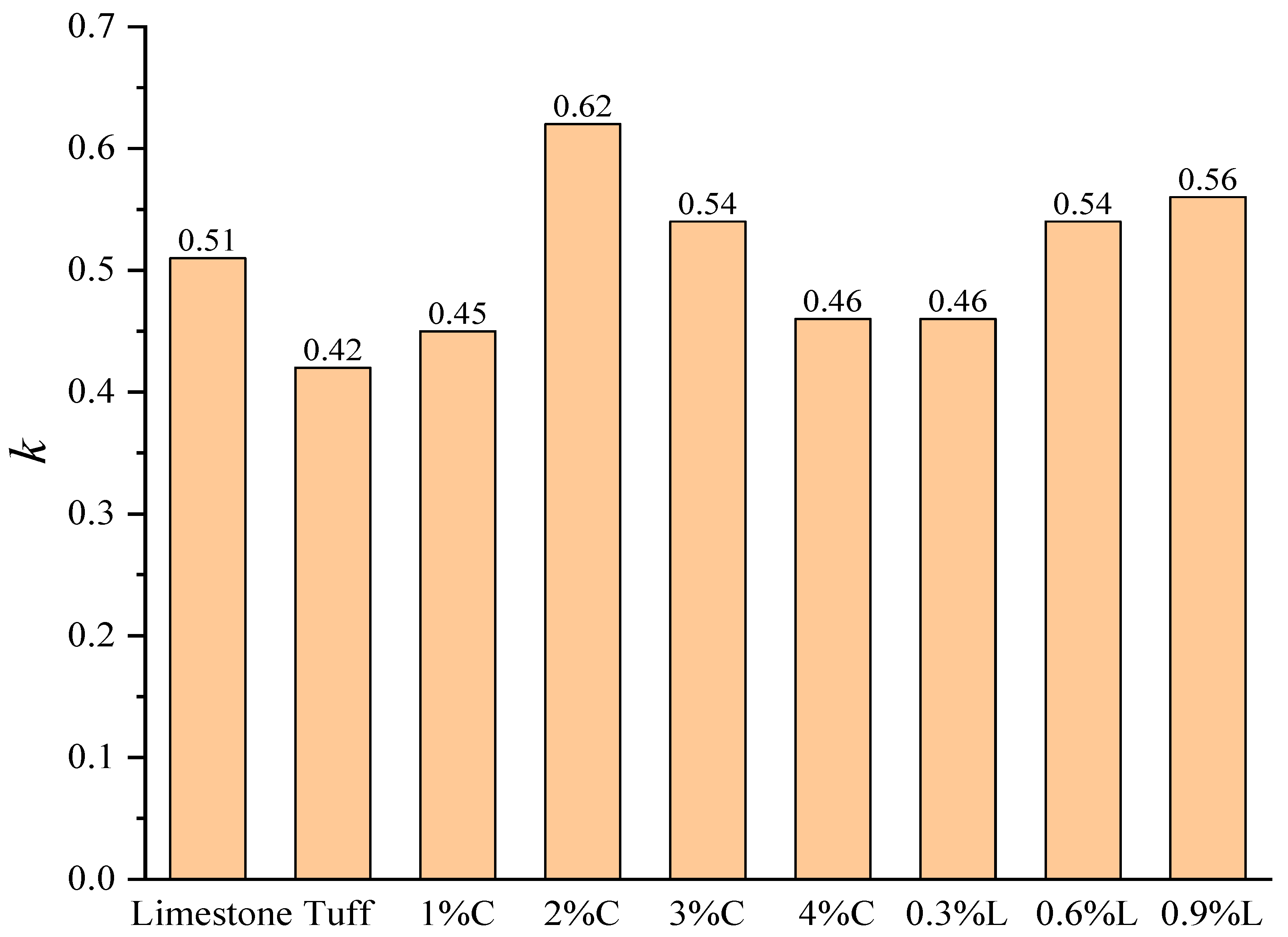 Buildings 13 03105 g010