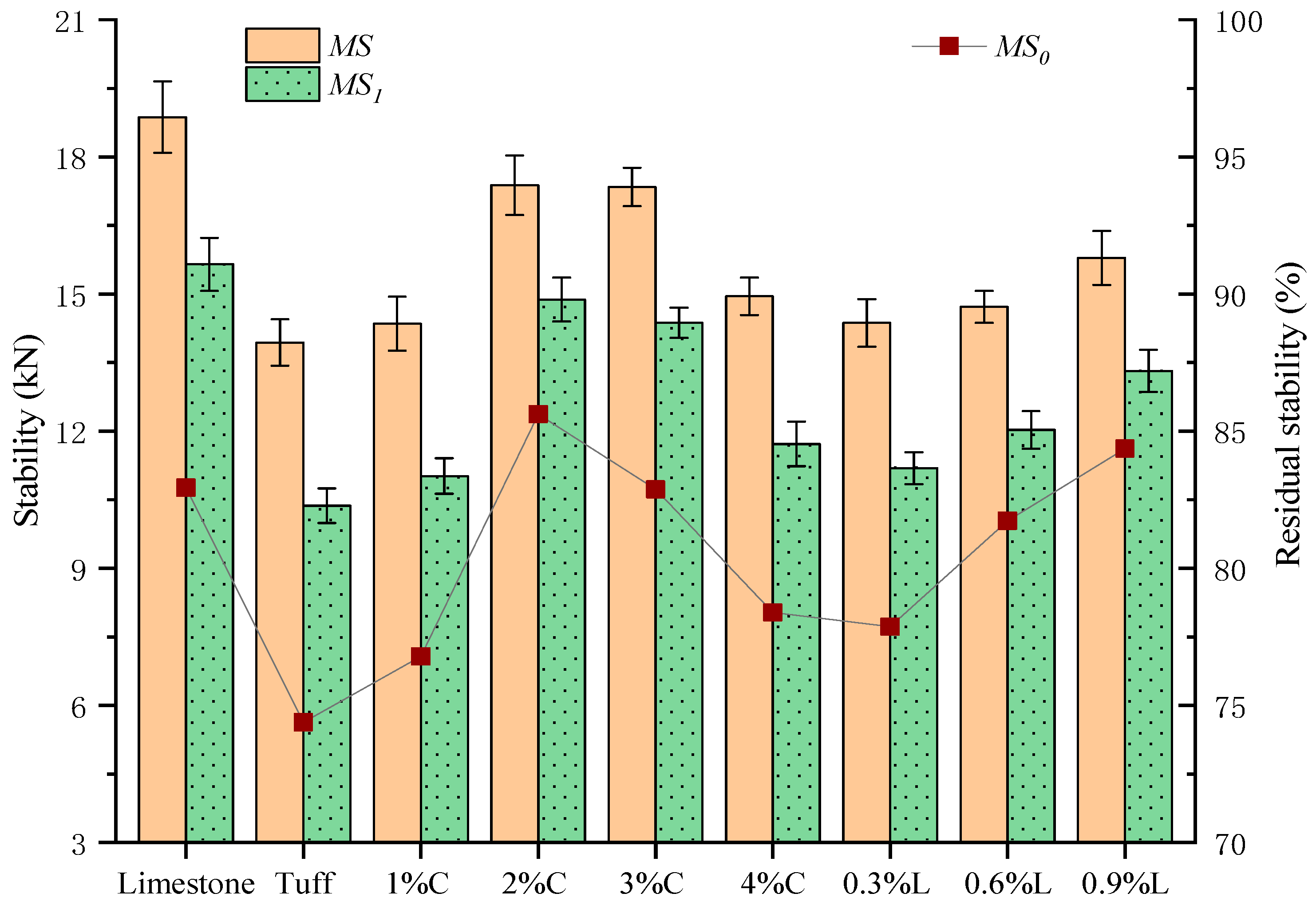 Buildings 13 03105 g011