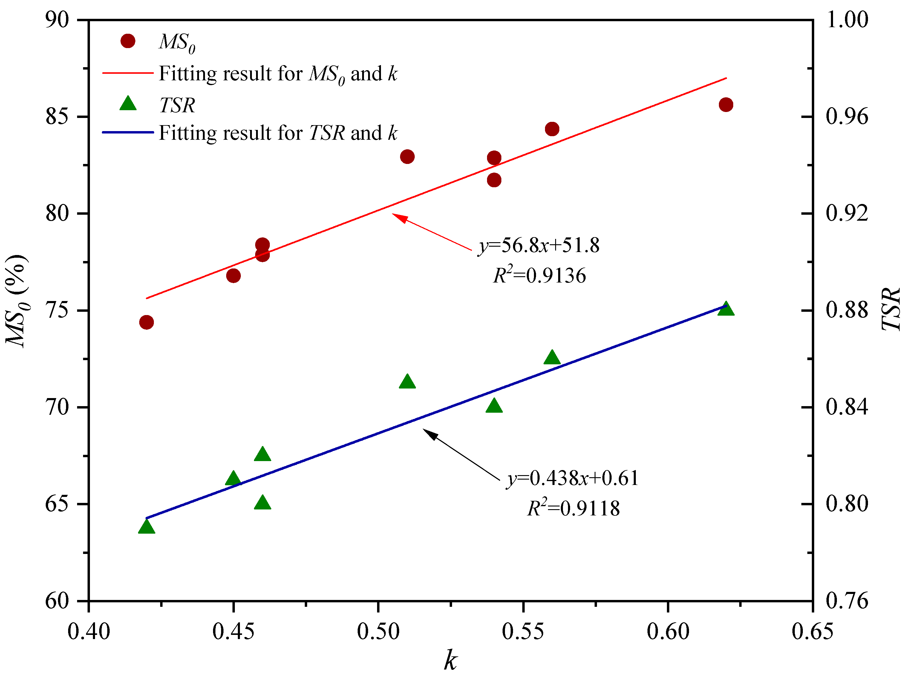Buildings 13 03105 g013