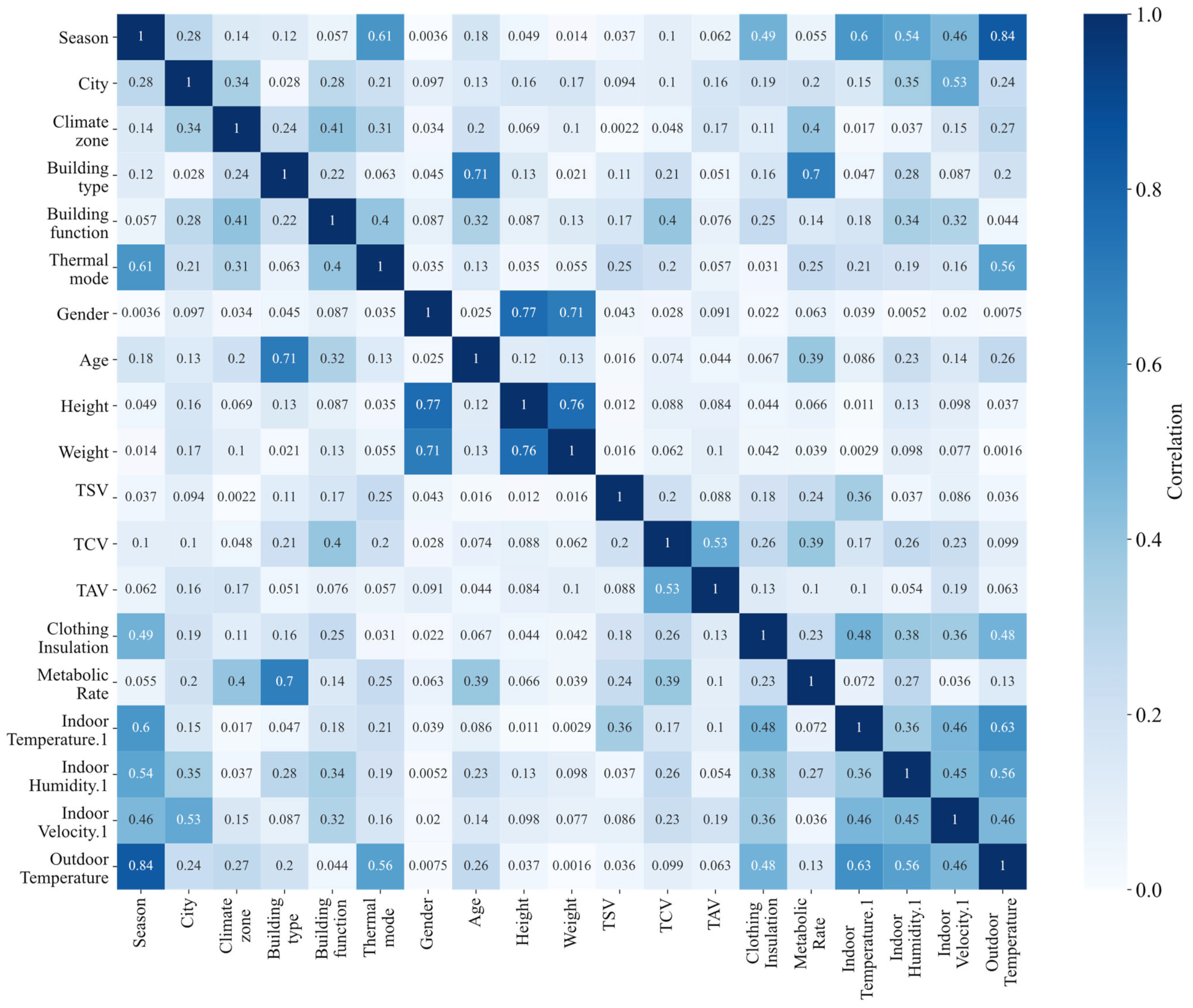 Buildings 13 03107 g002