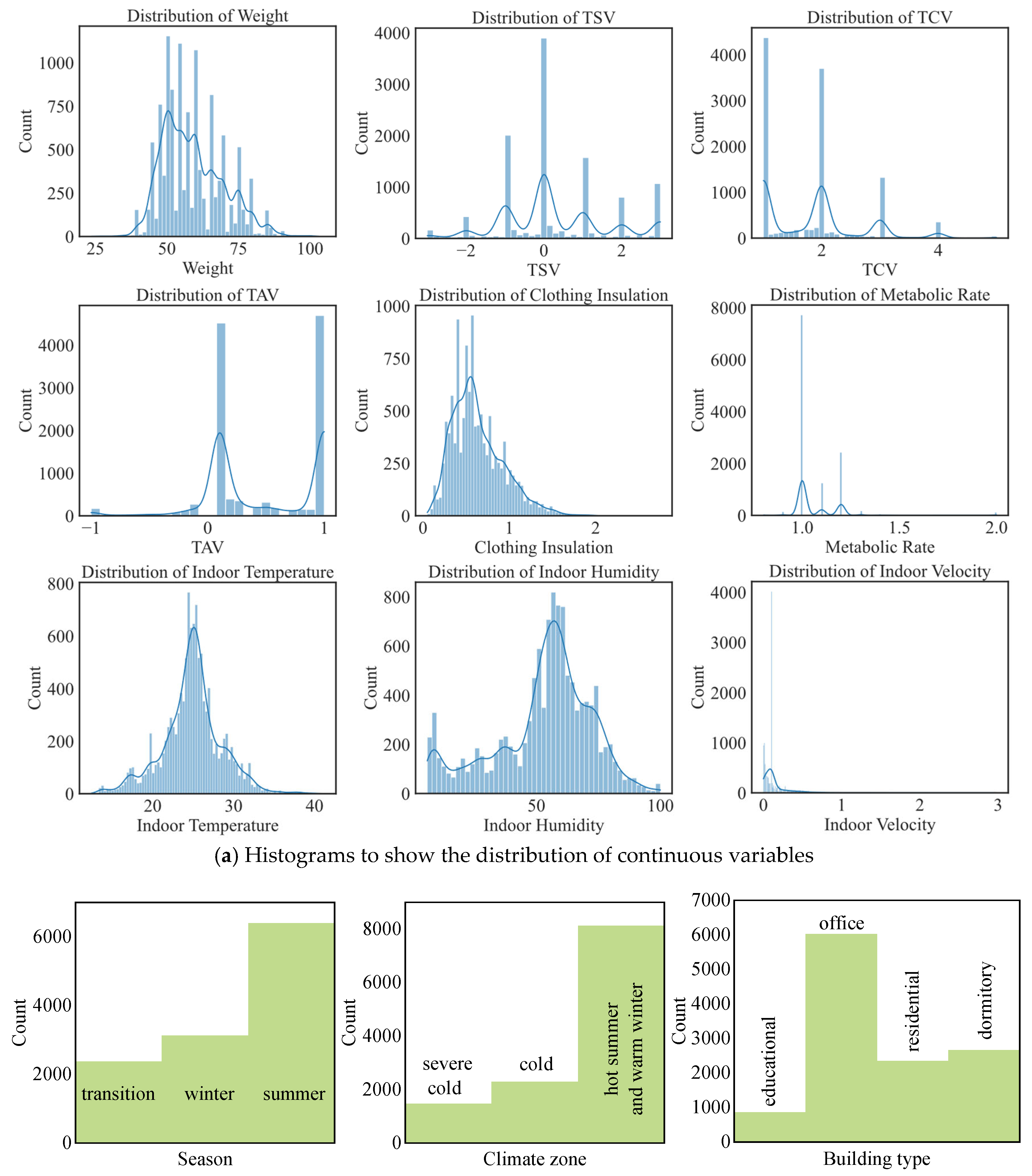 Buildings 13 03107 g003a