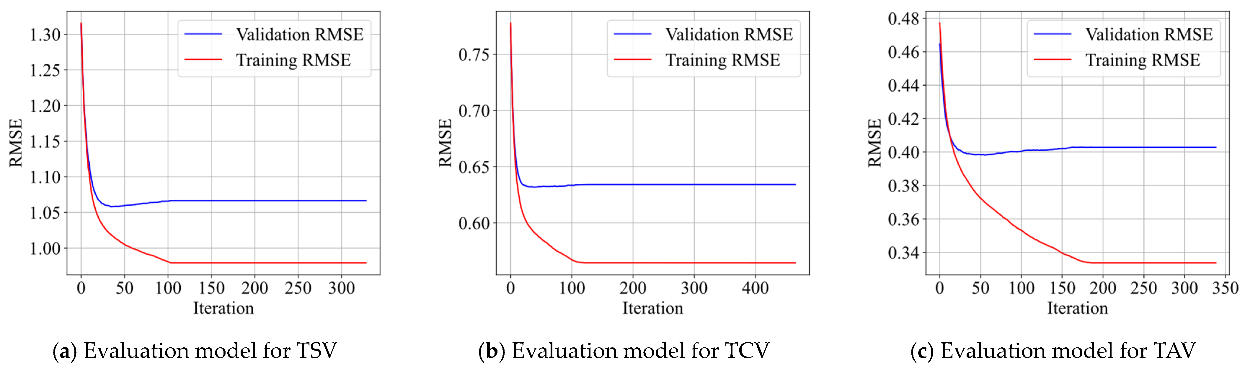 Buildings 13 03107 g004