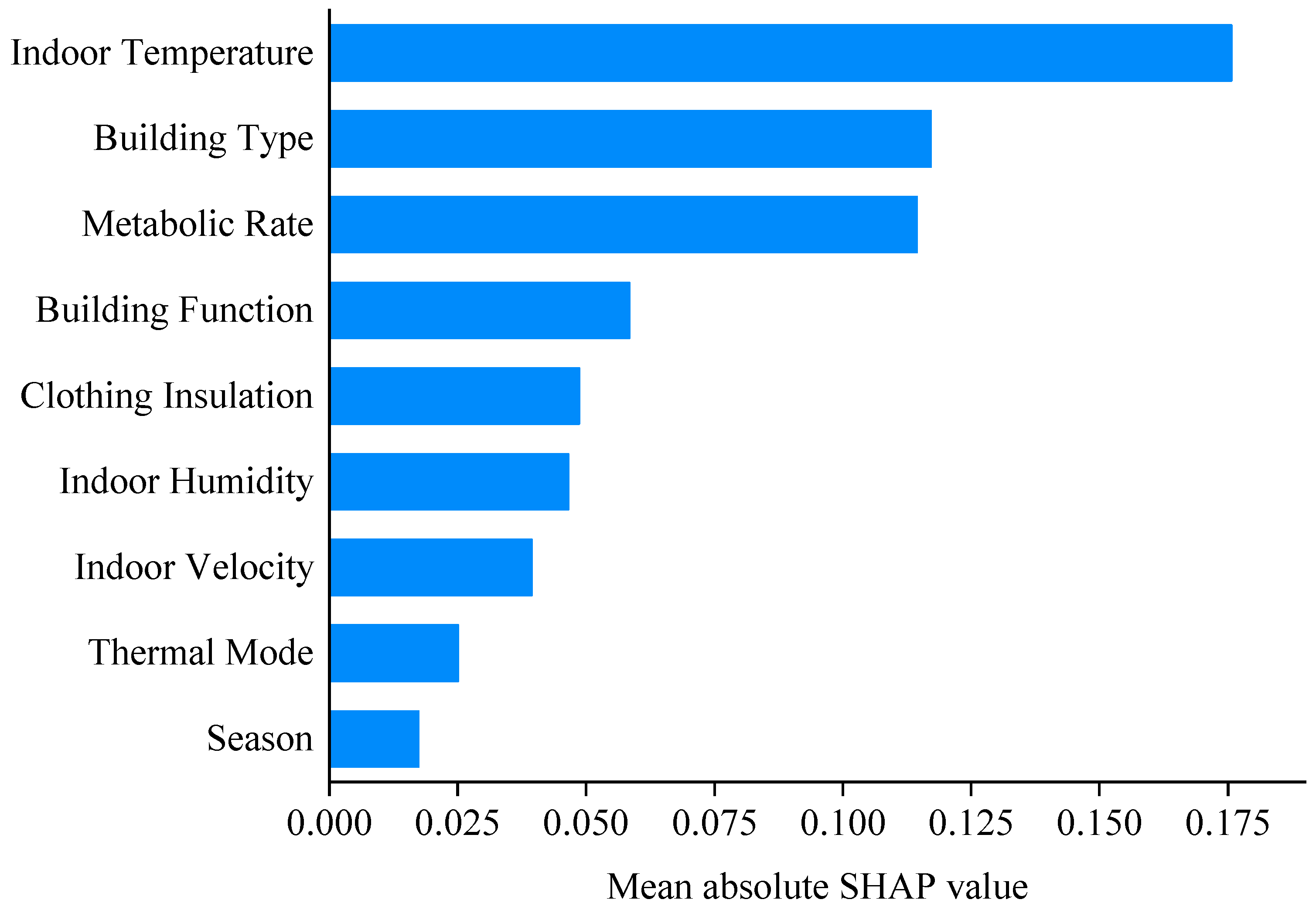 Buildings 13 03107 g008