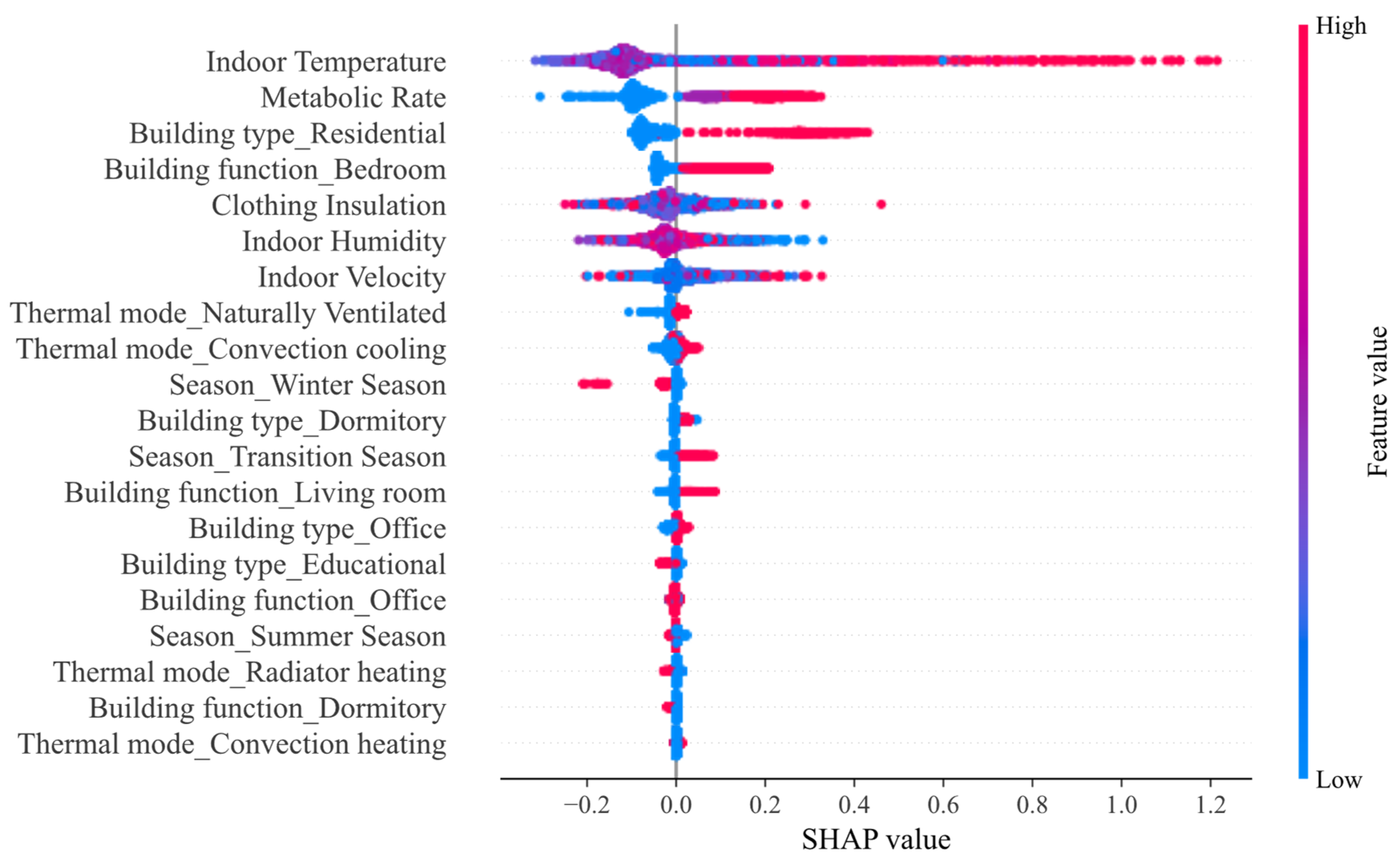 Buildings 13 03107 g009