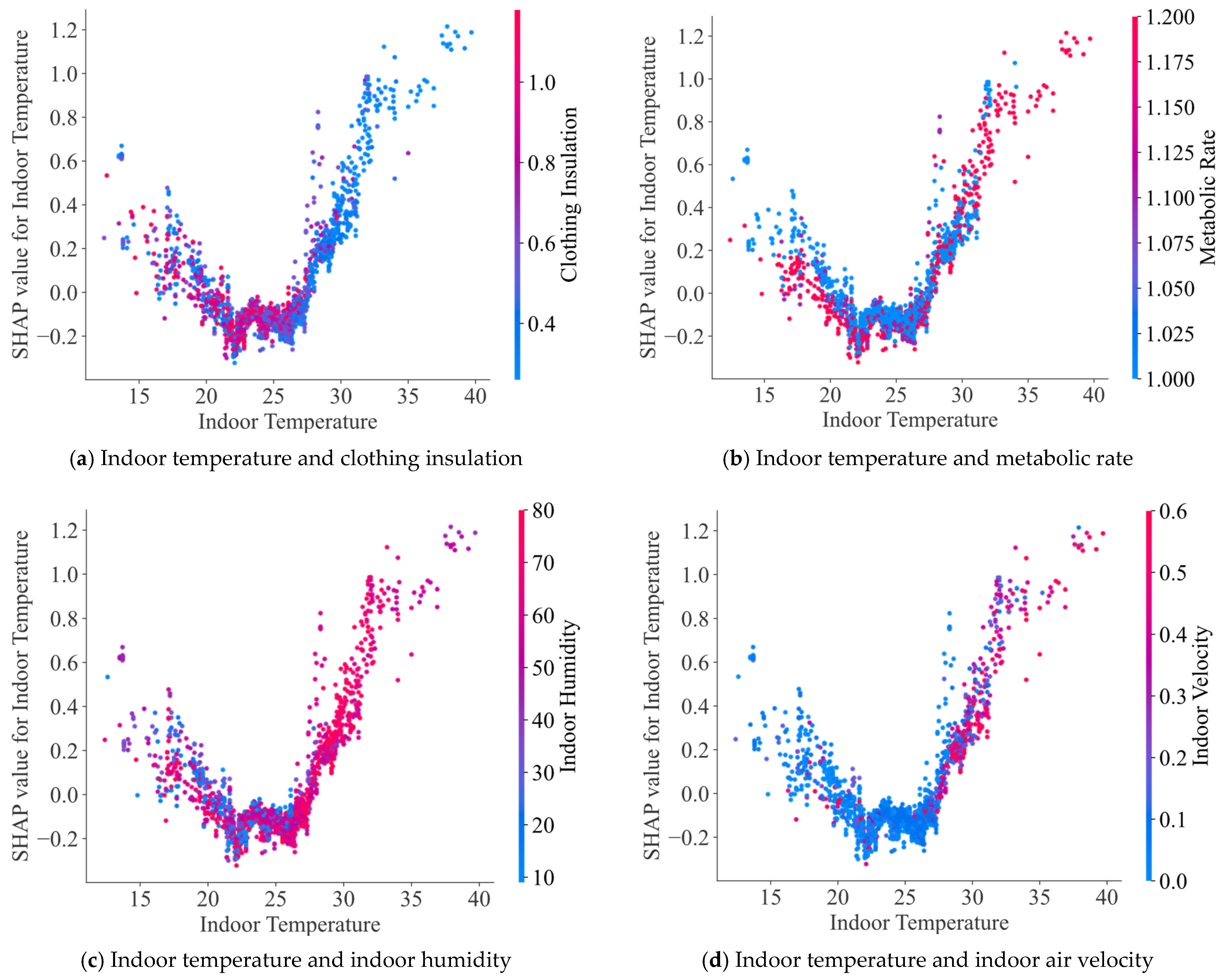 Buildings 13 03107 g010