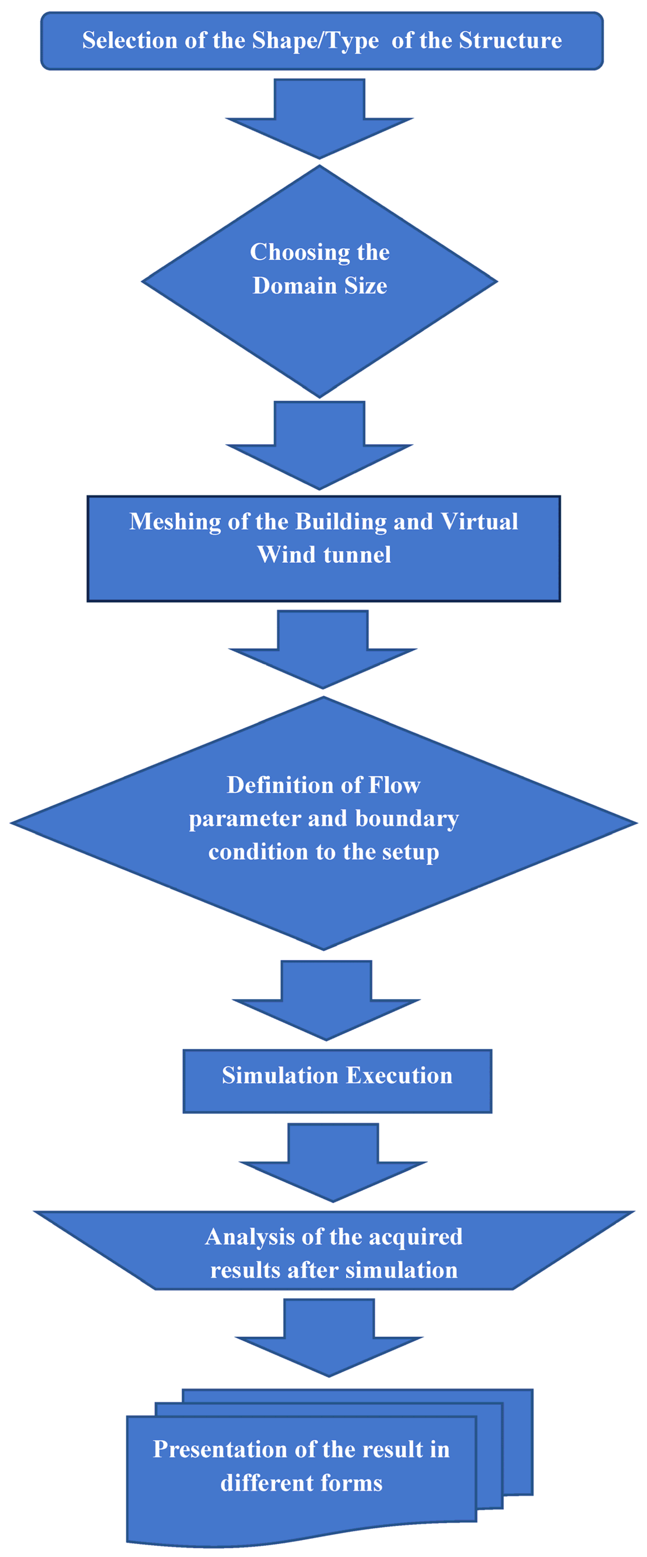 Buildings 13 03108 g003