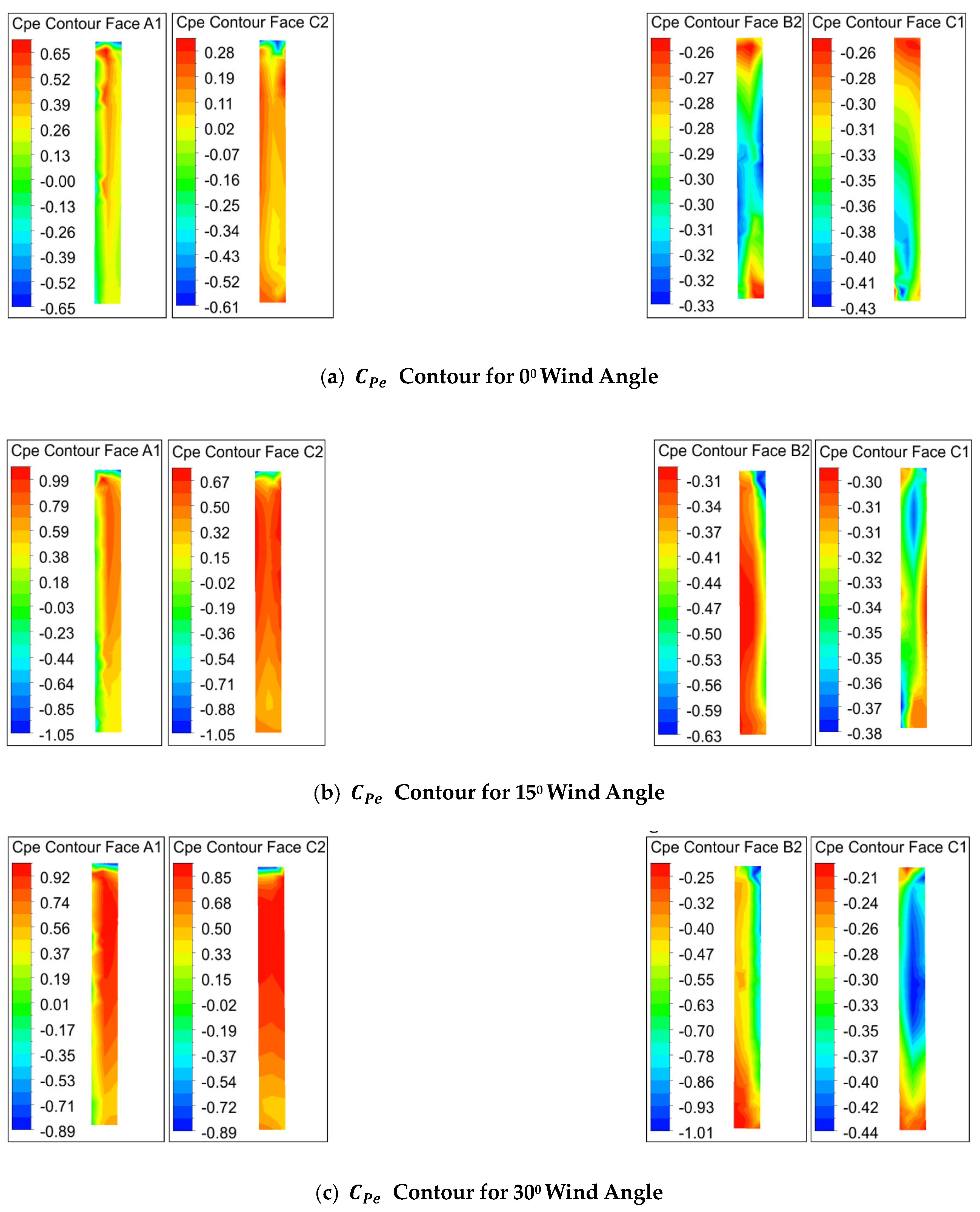 Buildings 13 03108 g012a