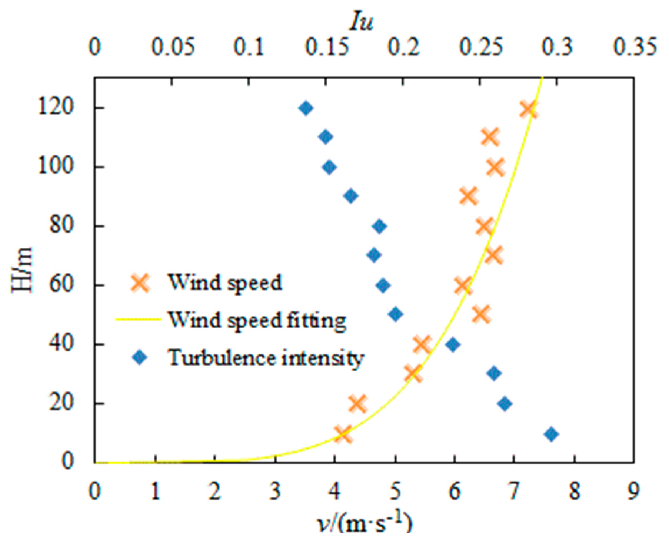 Buildings 13 03109 g009