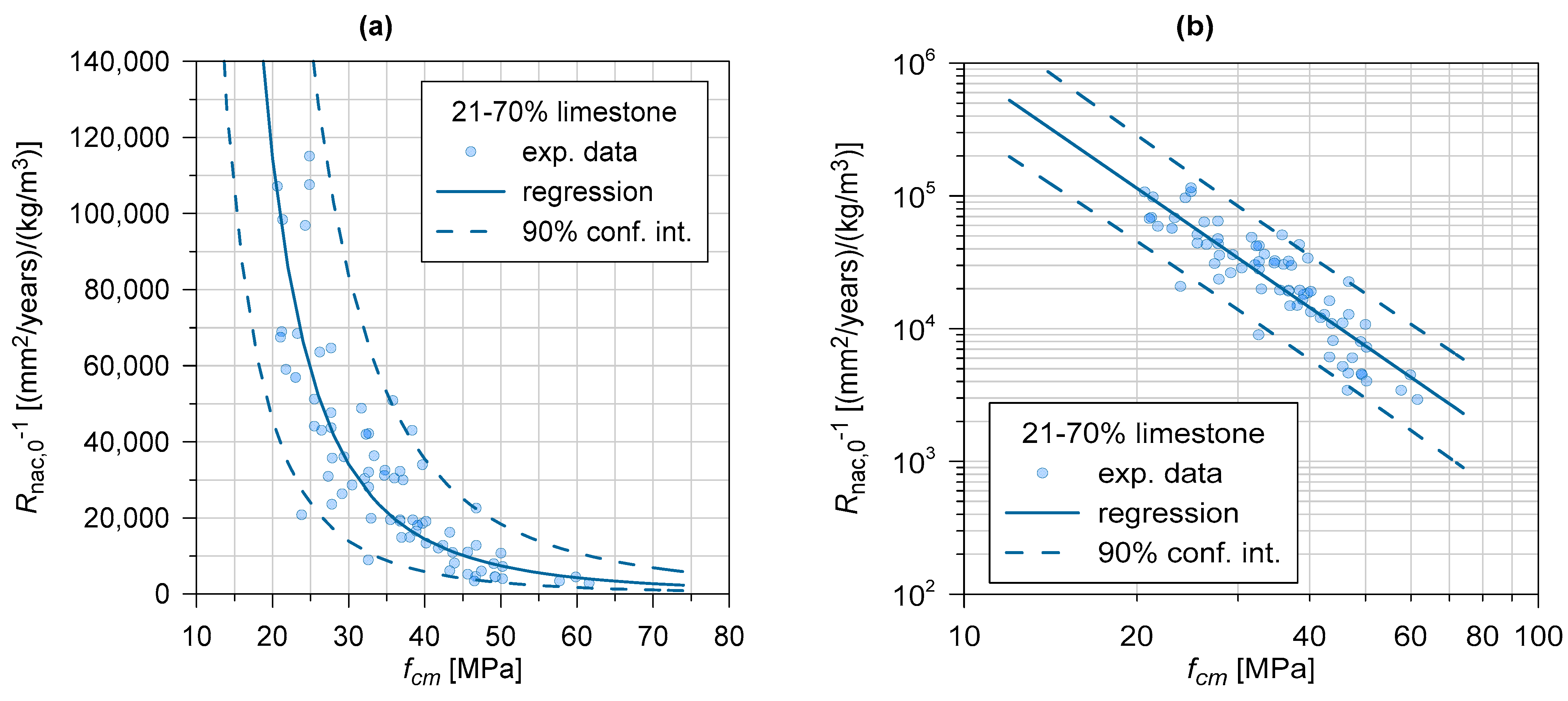 Buildings 13 03112 g003