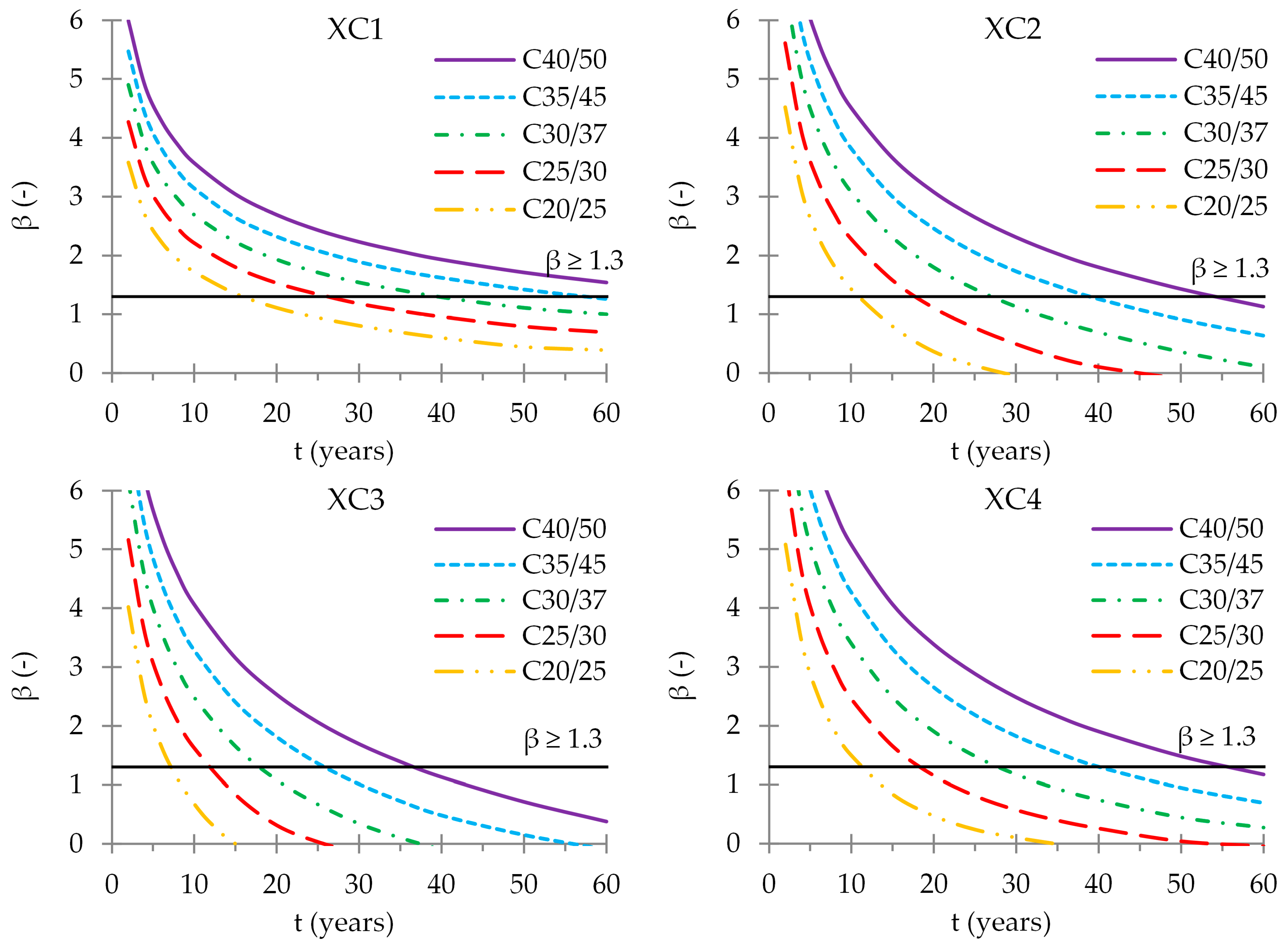Buildings 13 03112 g004