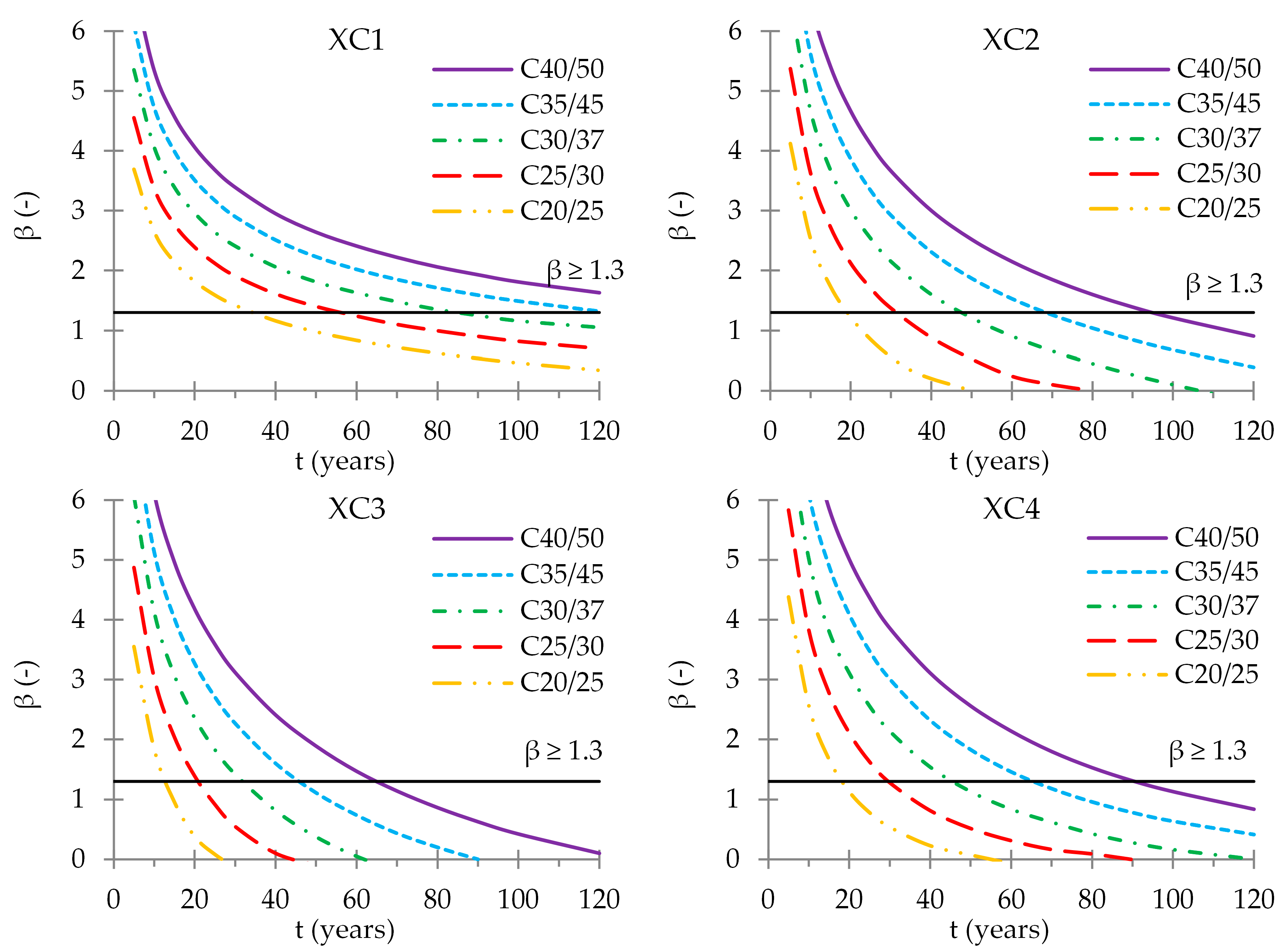Buildings 13 03112 g005